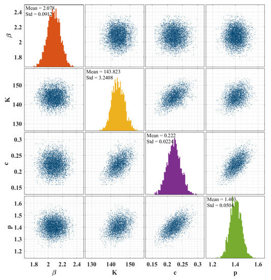 Applsci 12 01809 g0a5 550
