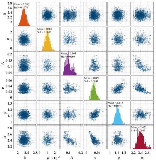 Applsci 12 01809 g0a6 550