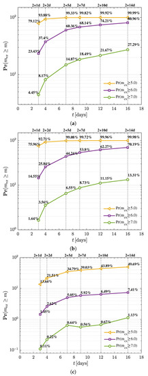 Applsci 12 01809 g0a7 550
