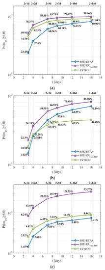 Applsci 12 01809 g0a8 550