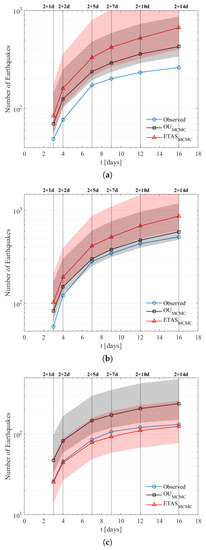 Applsci 12 01809 g0a9 550