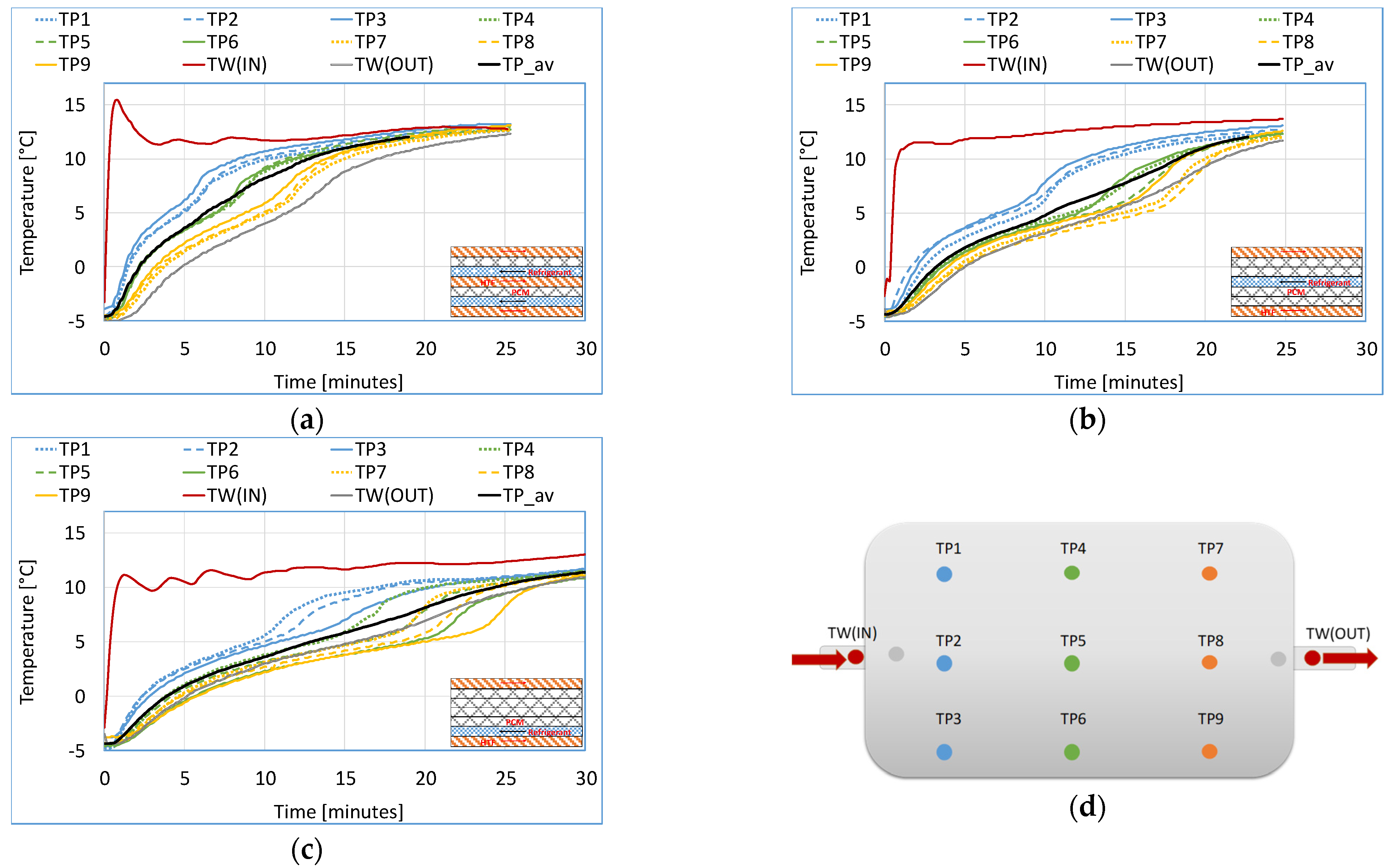 Applsci 12 01813 g006