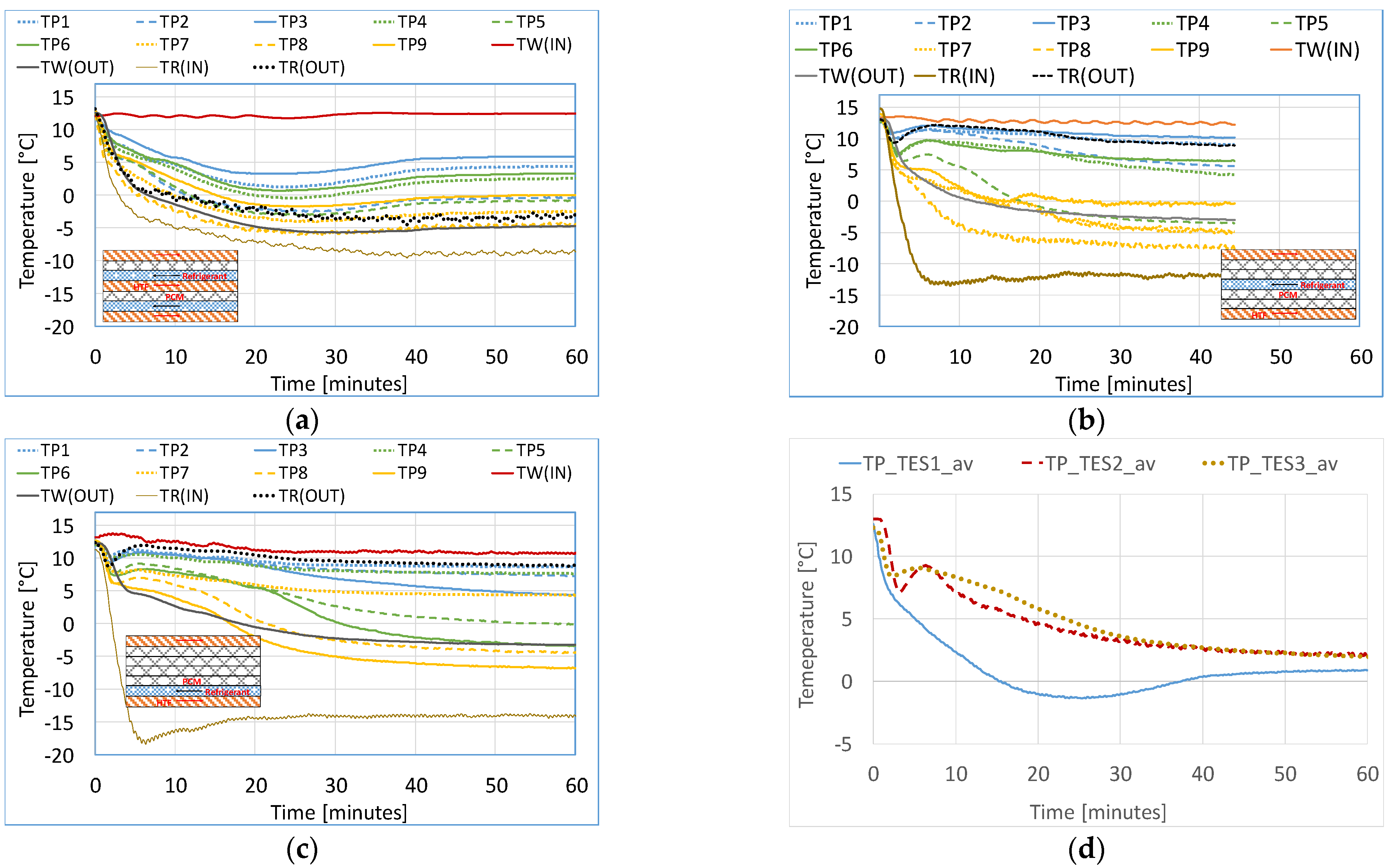 Applsci 12 01813 g008