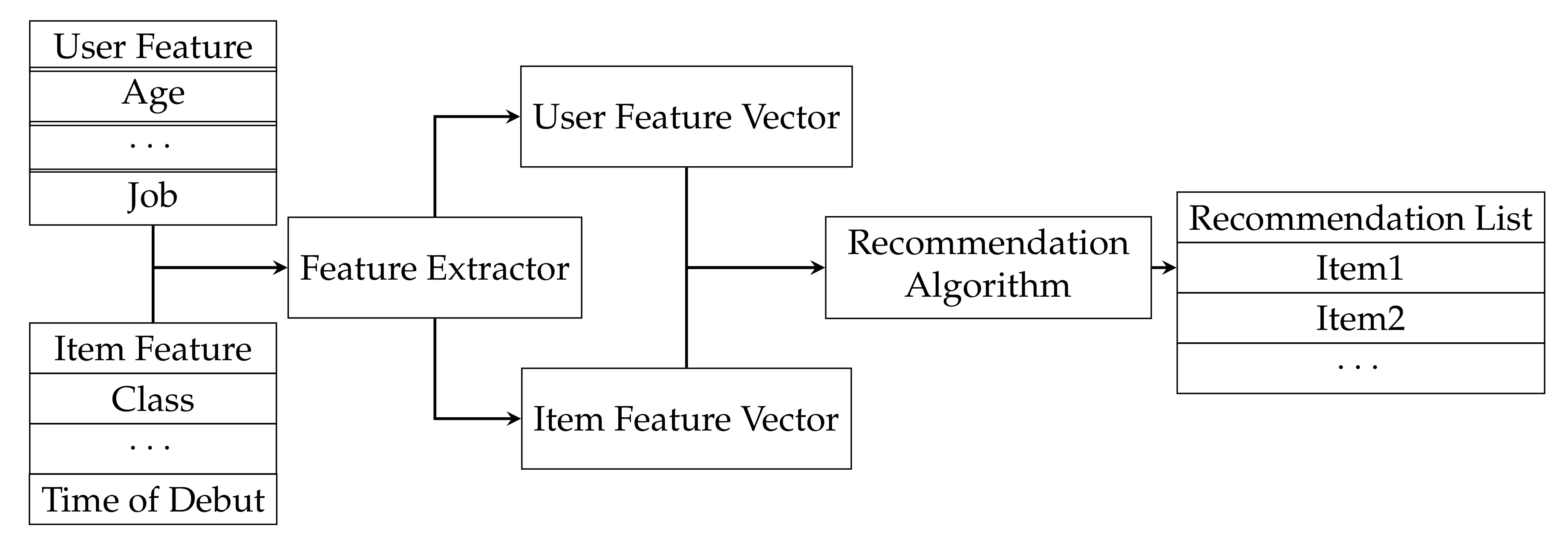 Applsci 12 01816 g001