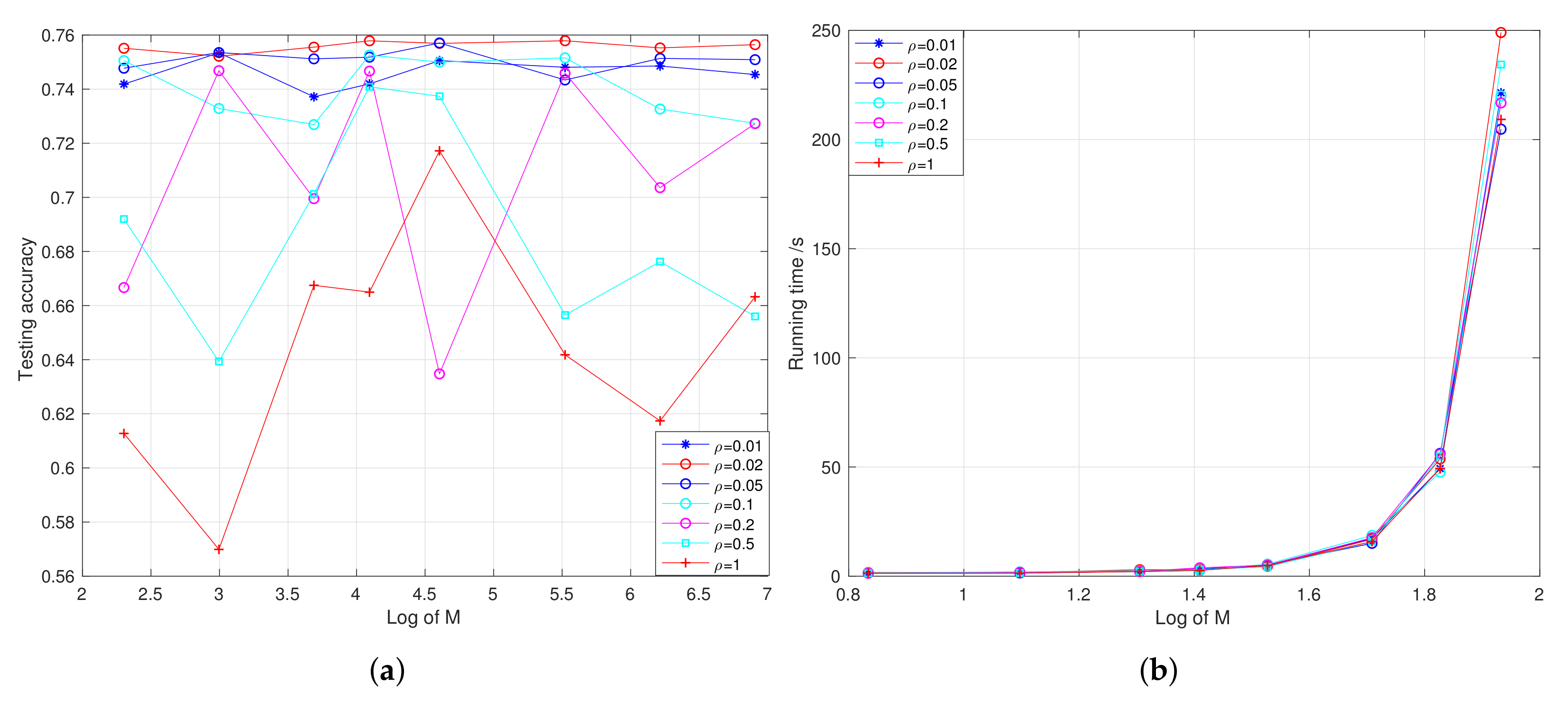 Applsci 12 01816 g003