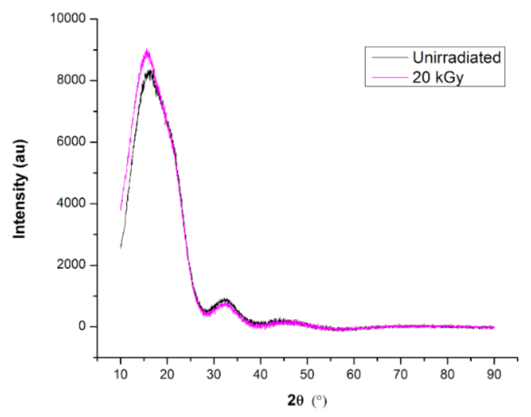 Applsci 12 01819 g008