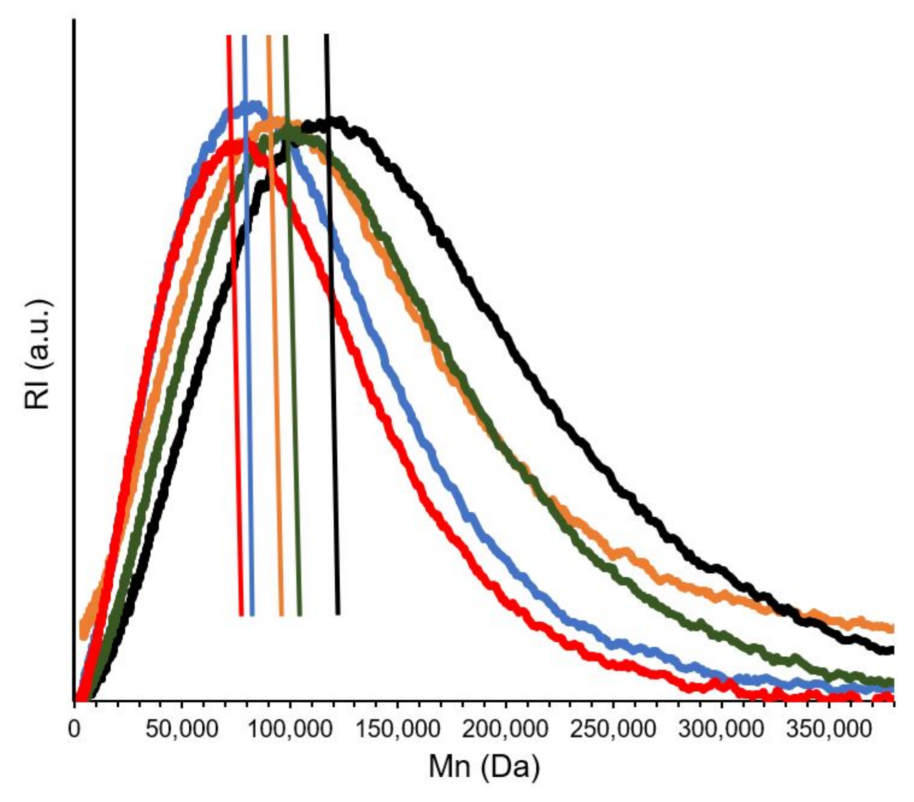 Applsci 12 01819 g009