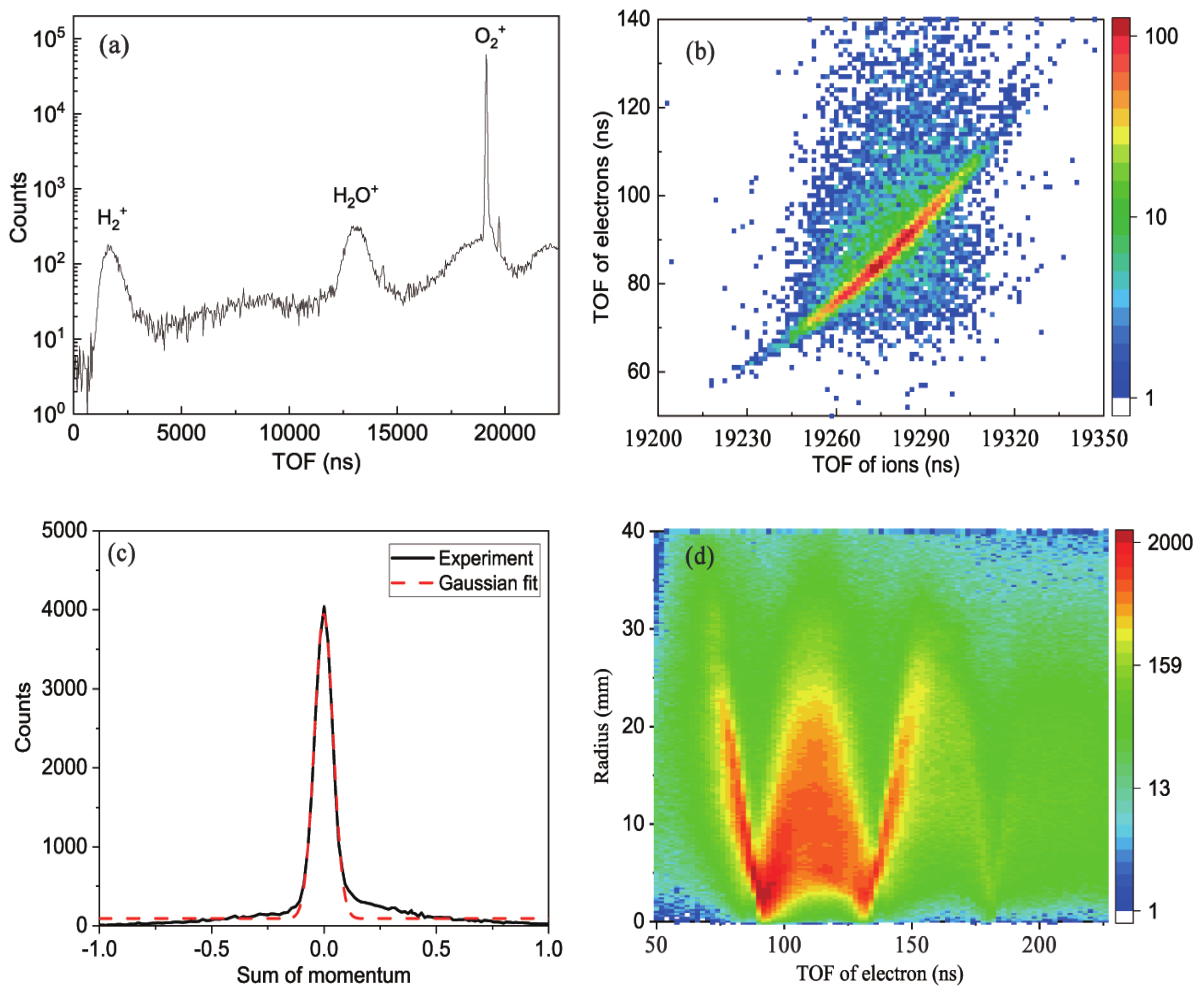 Applsci 12 01821 g004