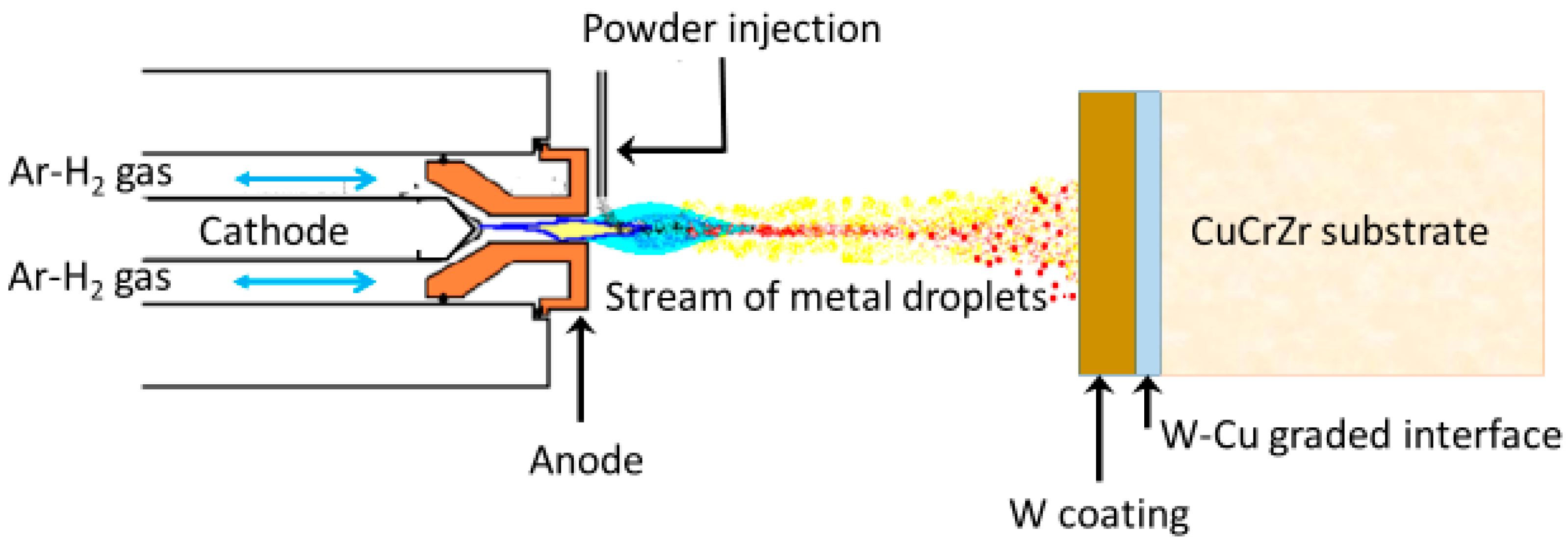 Applsci 12 01822 g002
