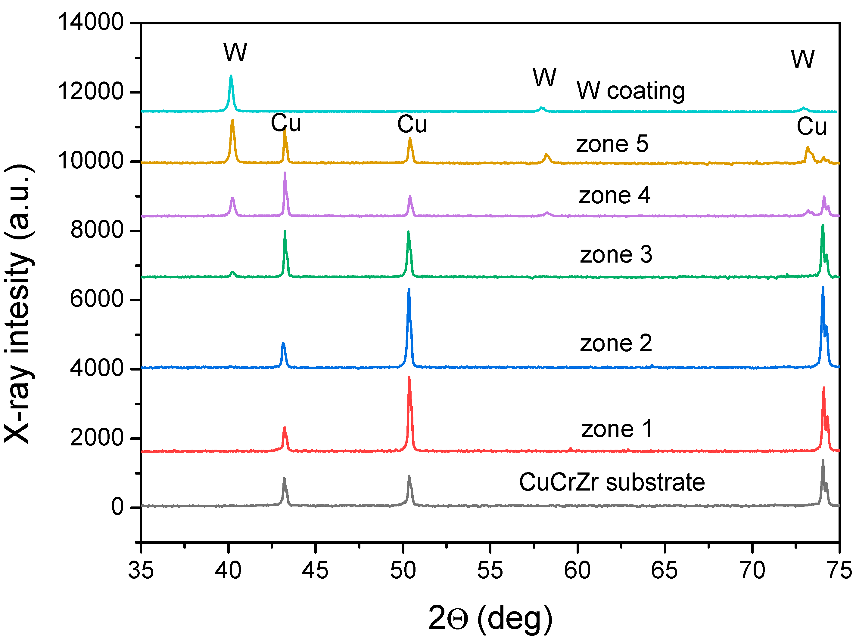 Applsci 12 01822 g006