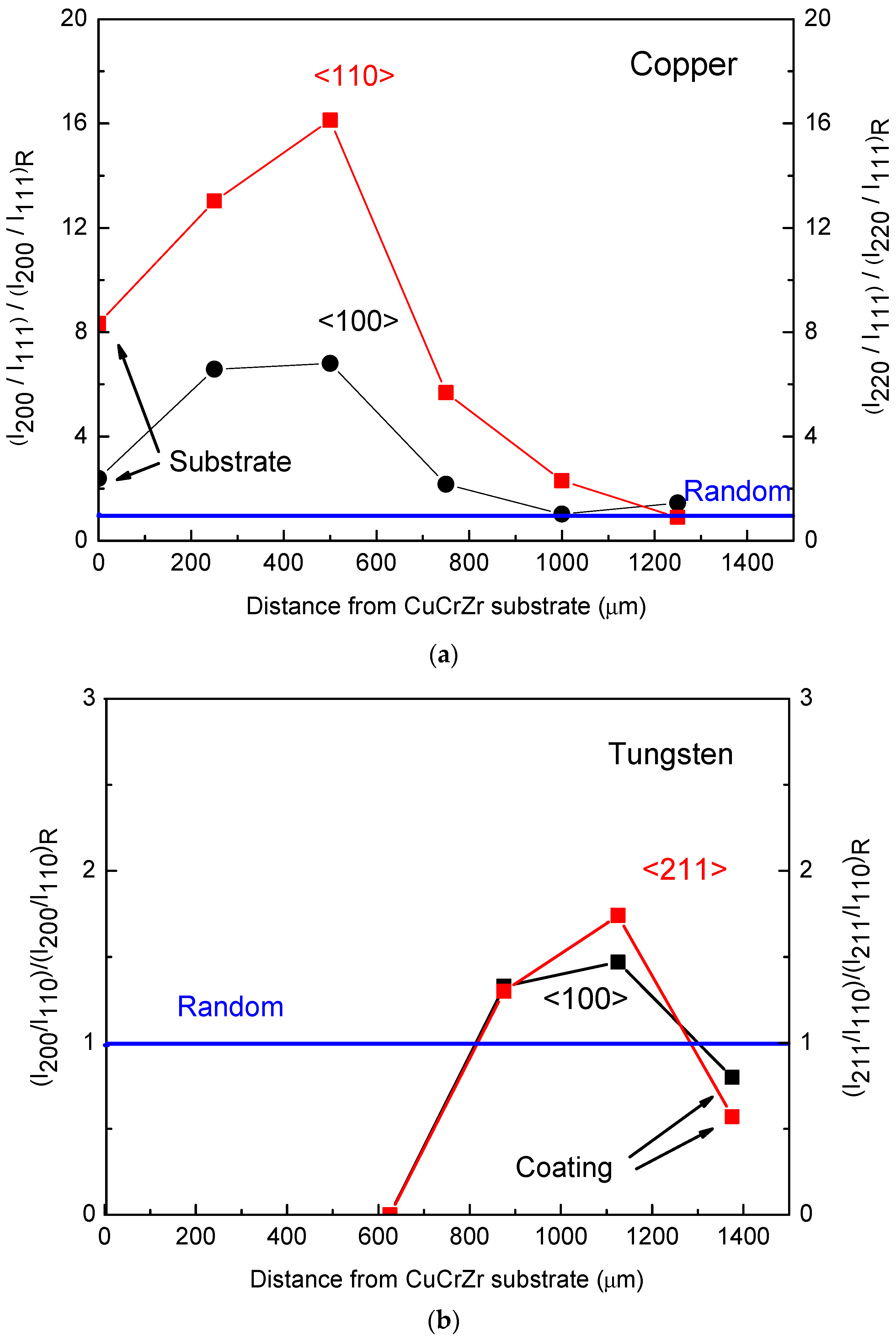 Applsci 12 01822 g007