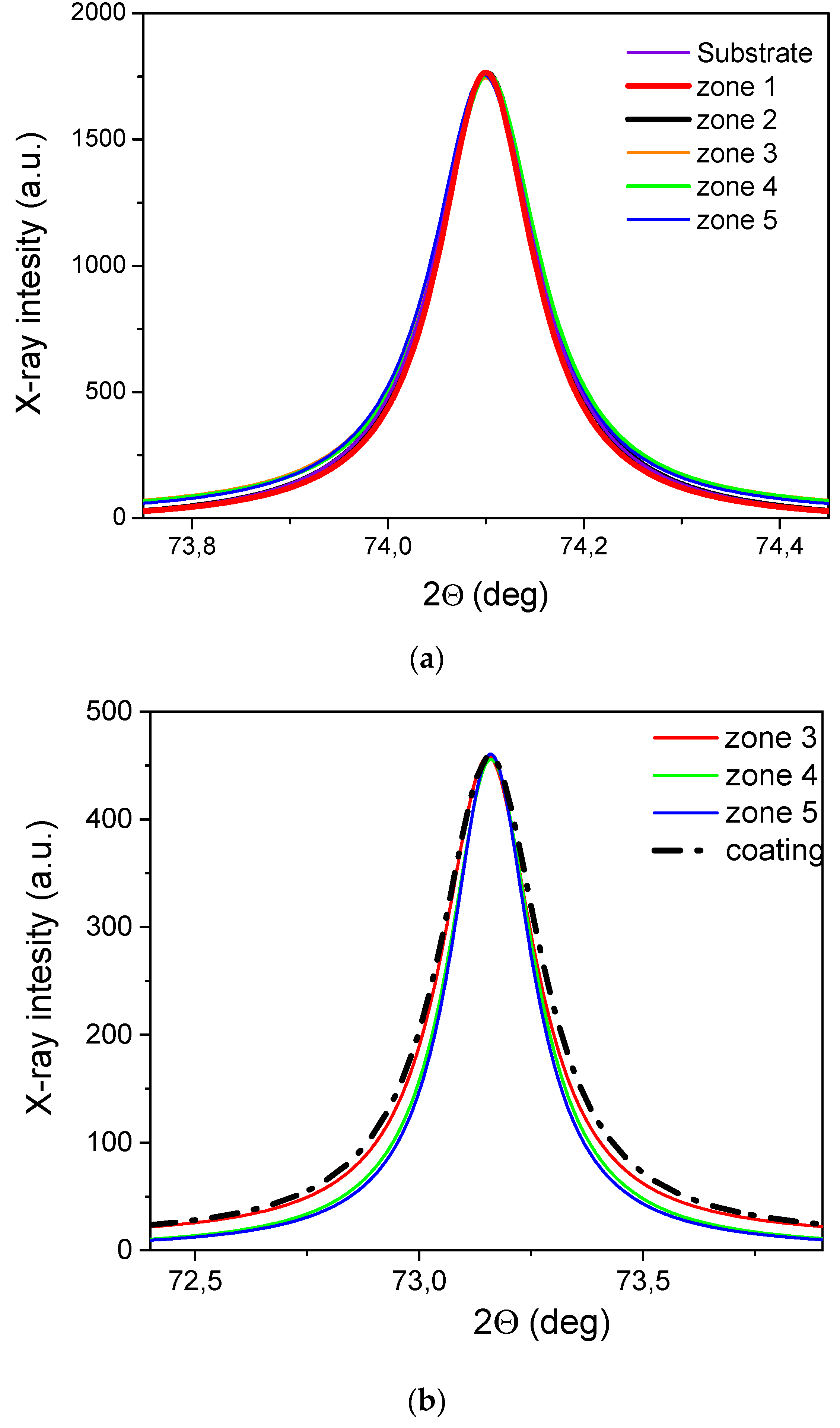 Applsci 12 01822 g008