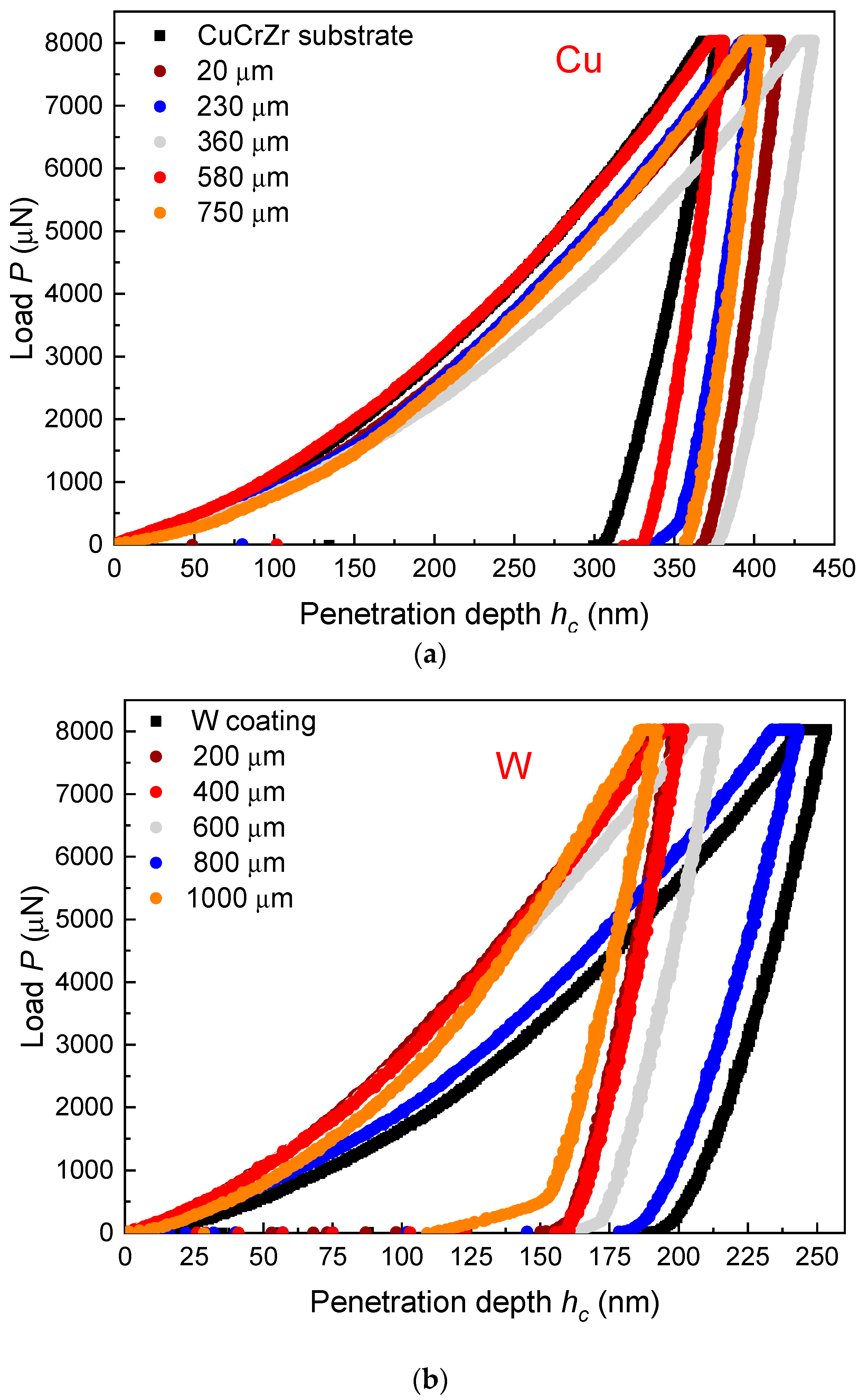 Applsci 12 01822 g009