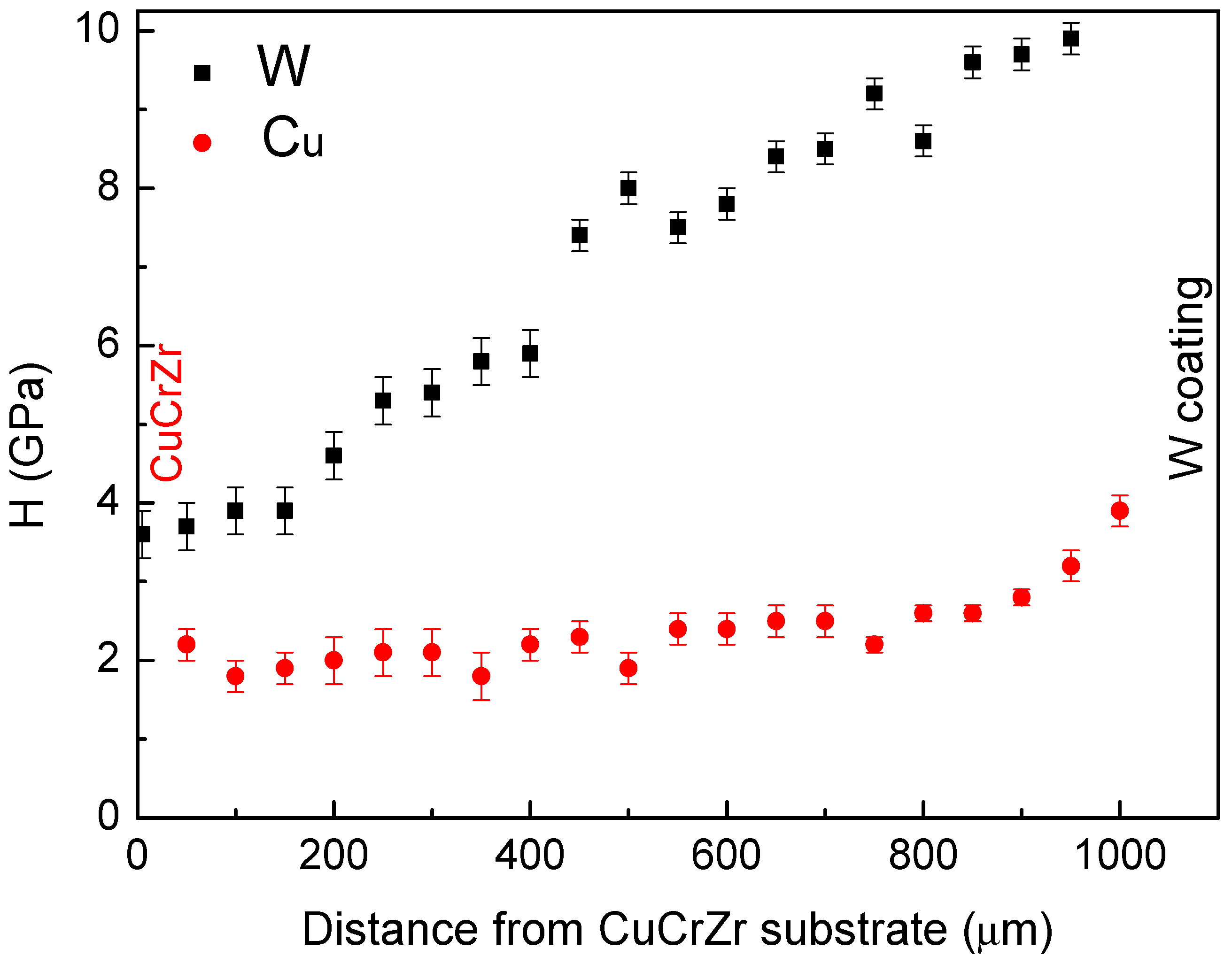 Applsci 12 01822 g010