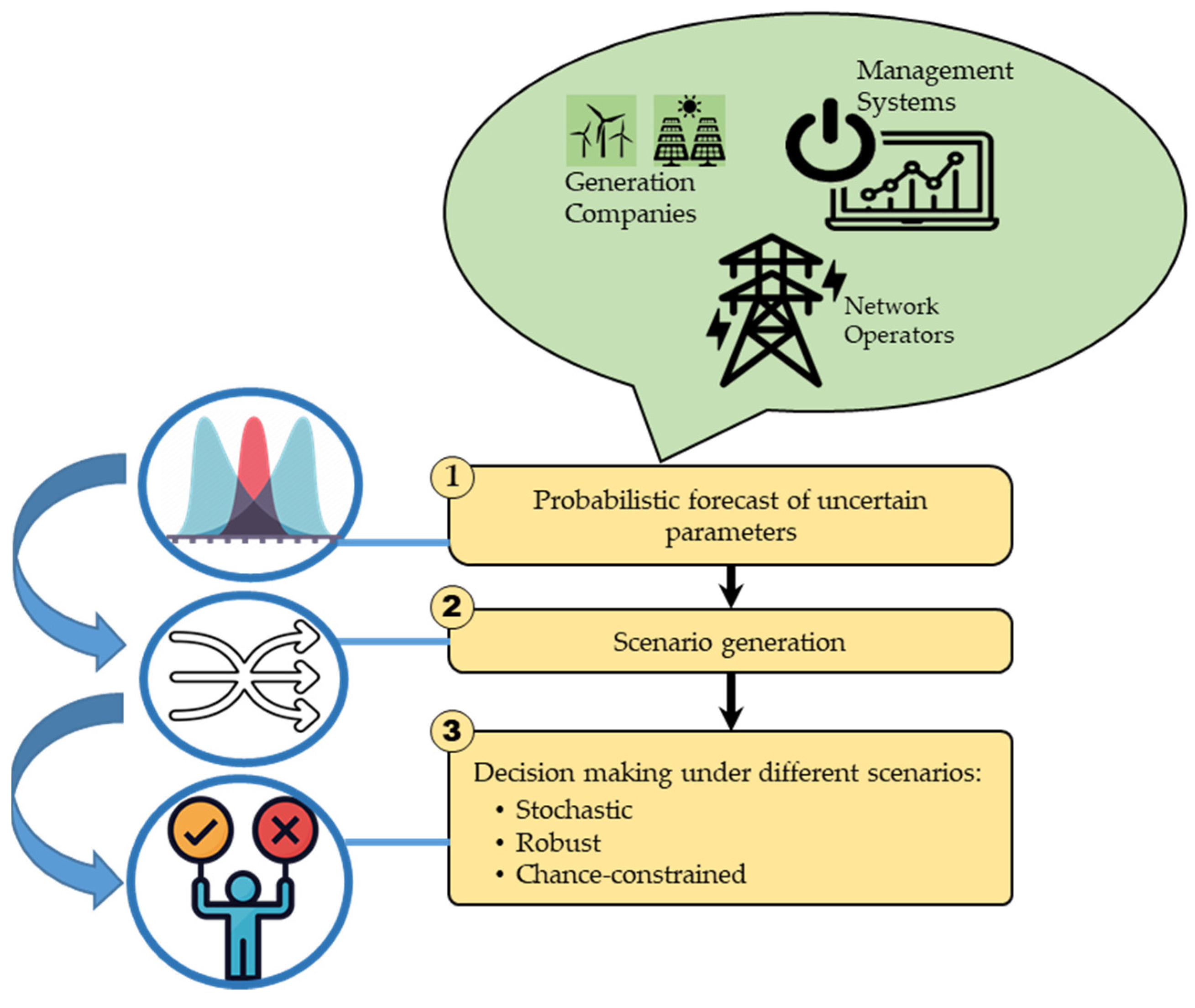 Applsci 12 01823 g001