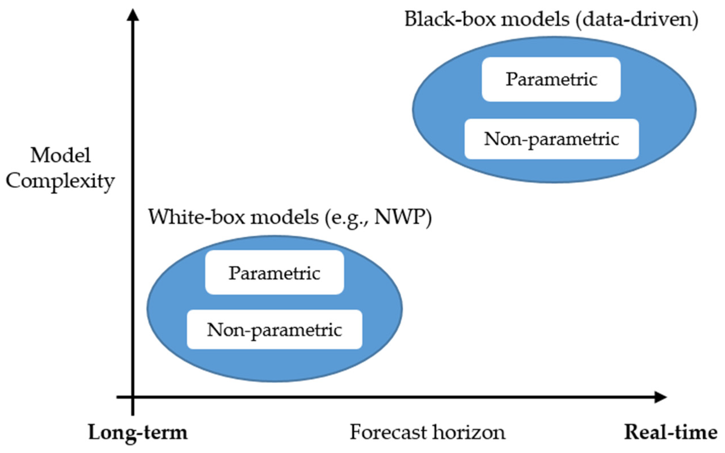 Applsci 12 01823 g004
