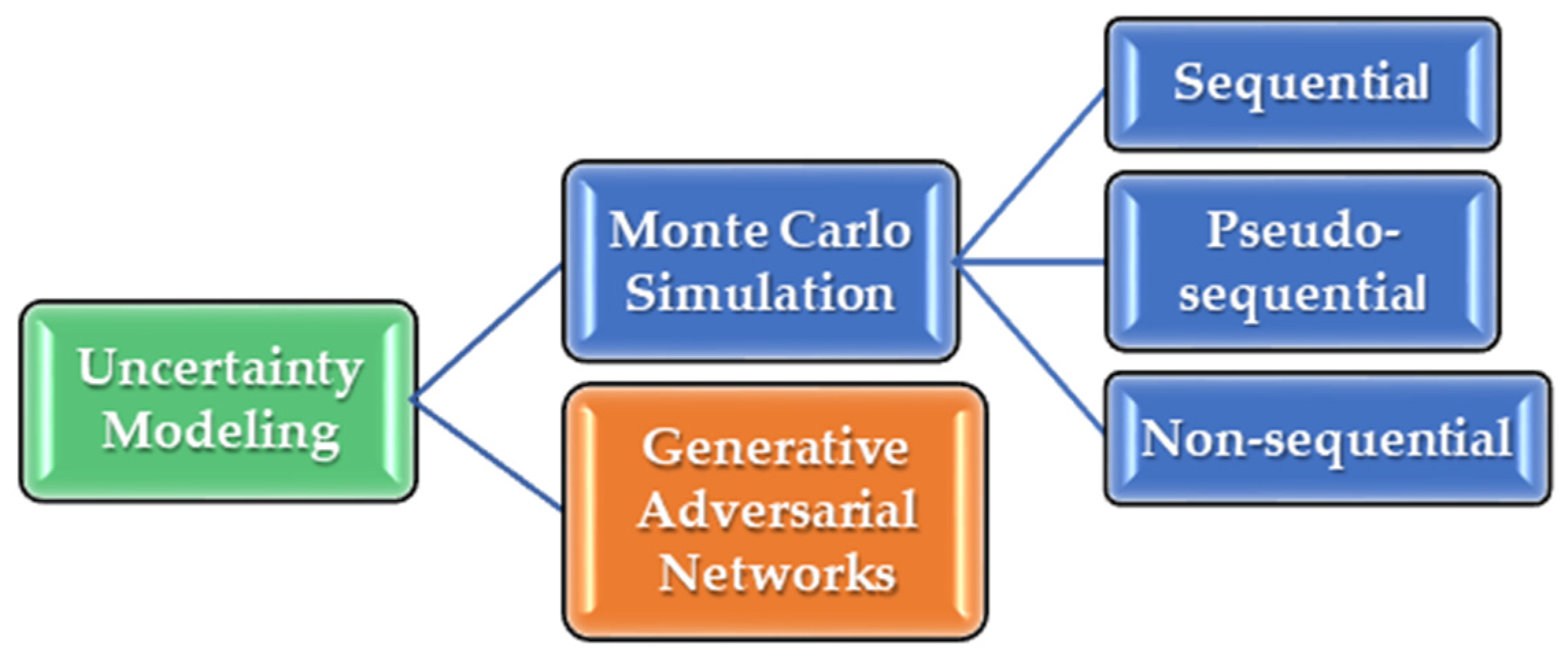 Applsci 12 01823 g005