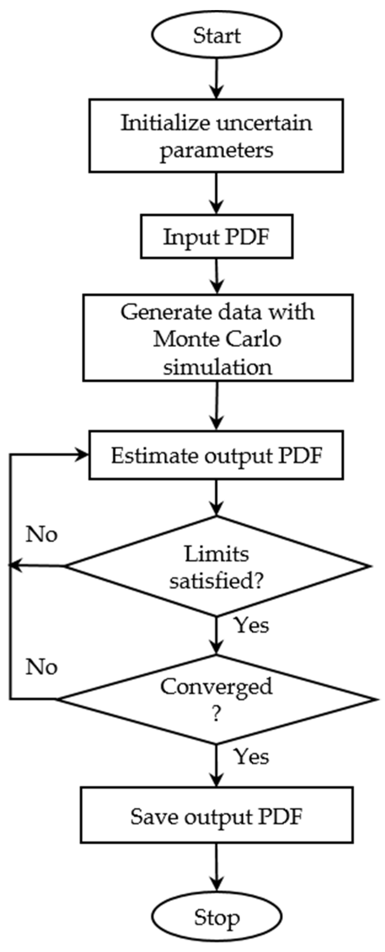 Applsci 12 01823 g006