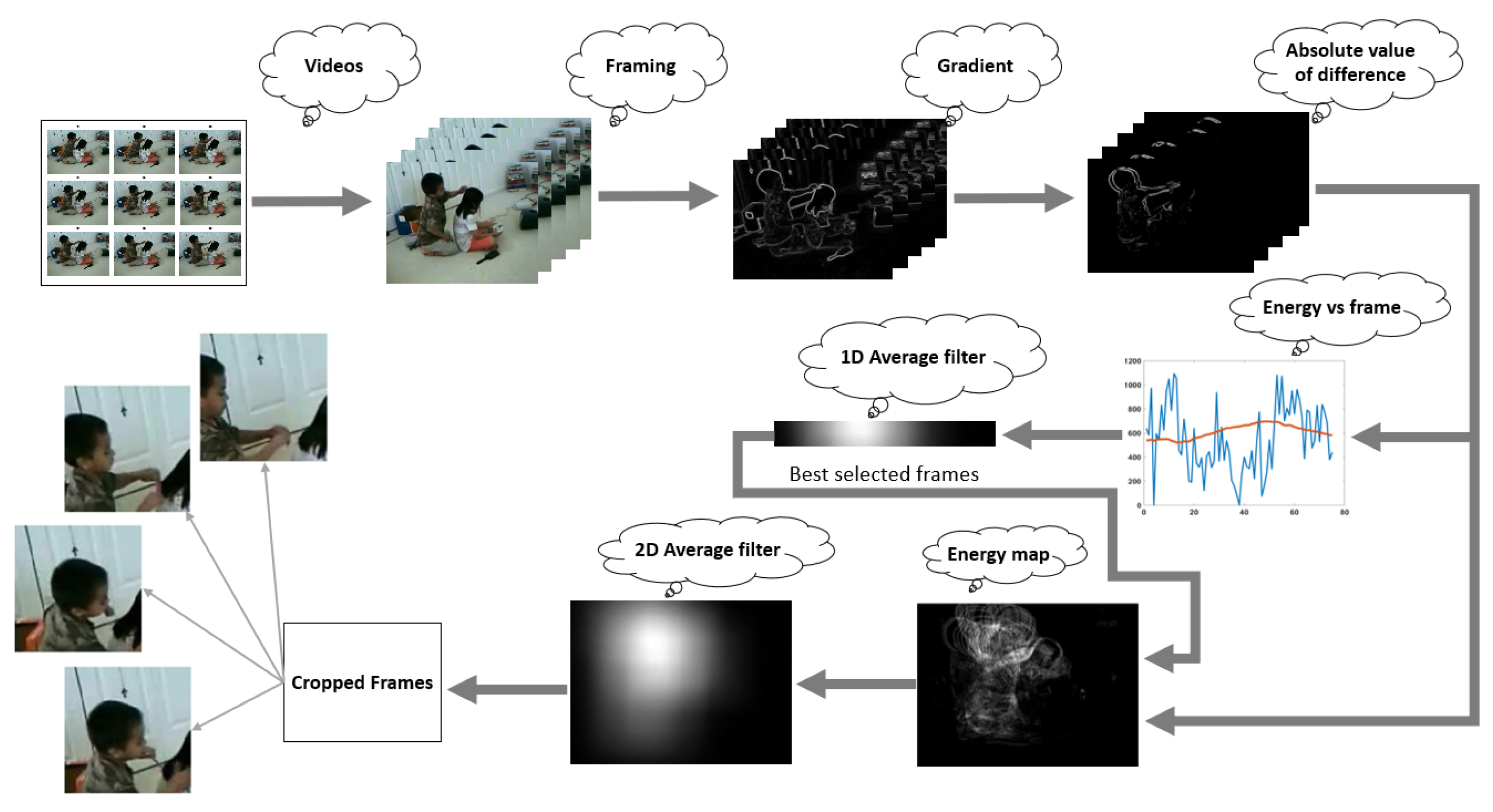 Applsci 12 01830 g001