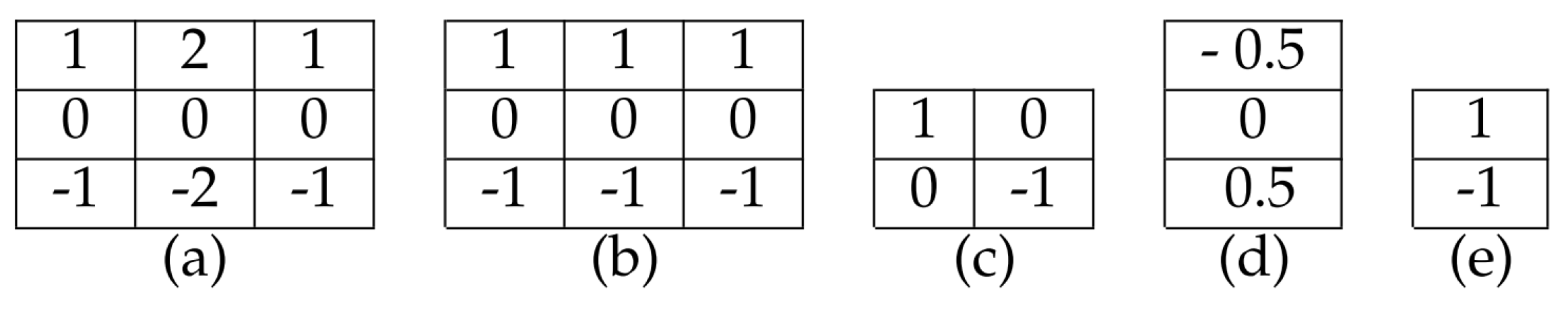Applsci 12 01830 g002