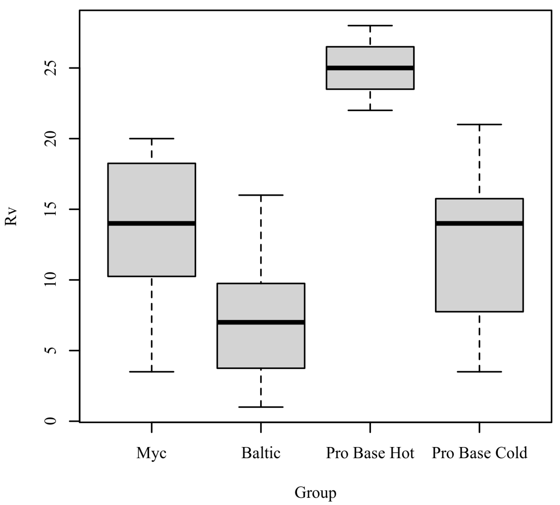 Applsci 12 01837 g004