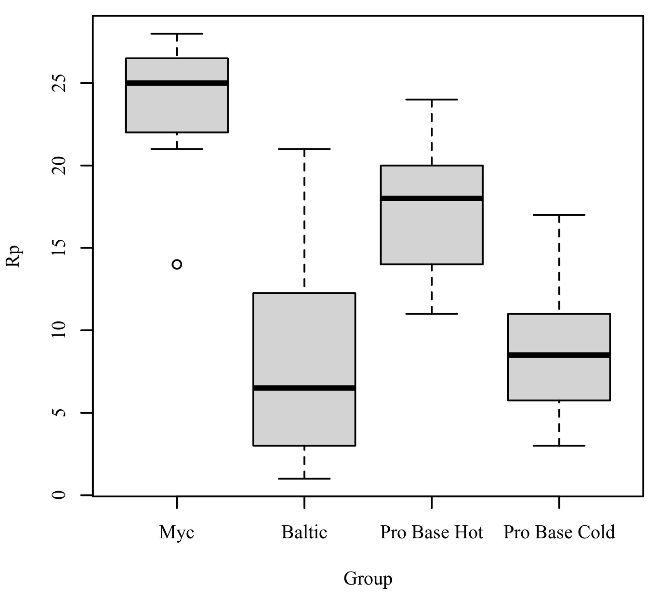Applsci 12 01837 g005