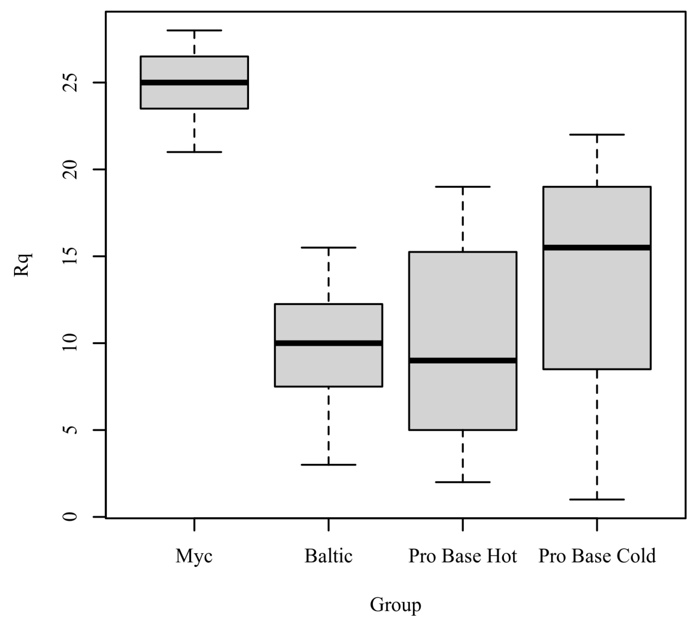 Applsci 12 01837 g006