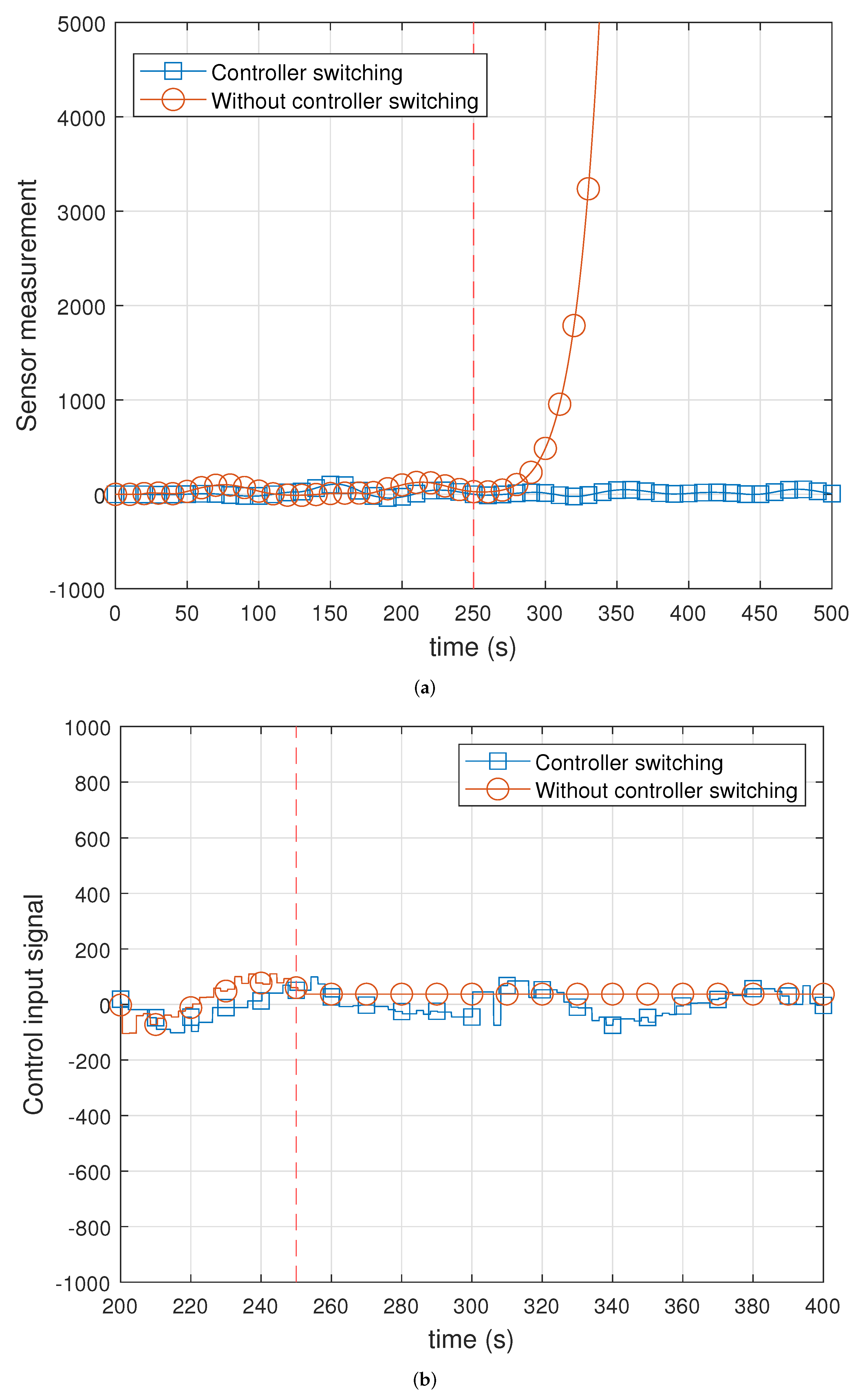 Applsci 12 01841 g010