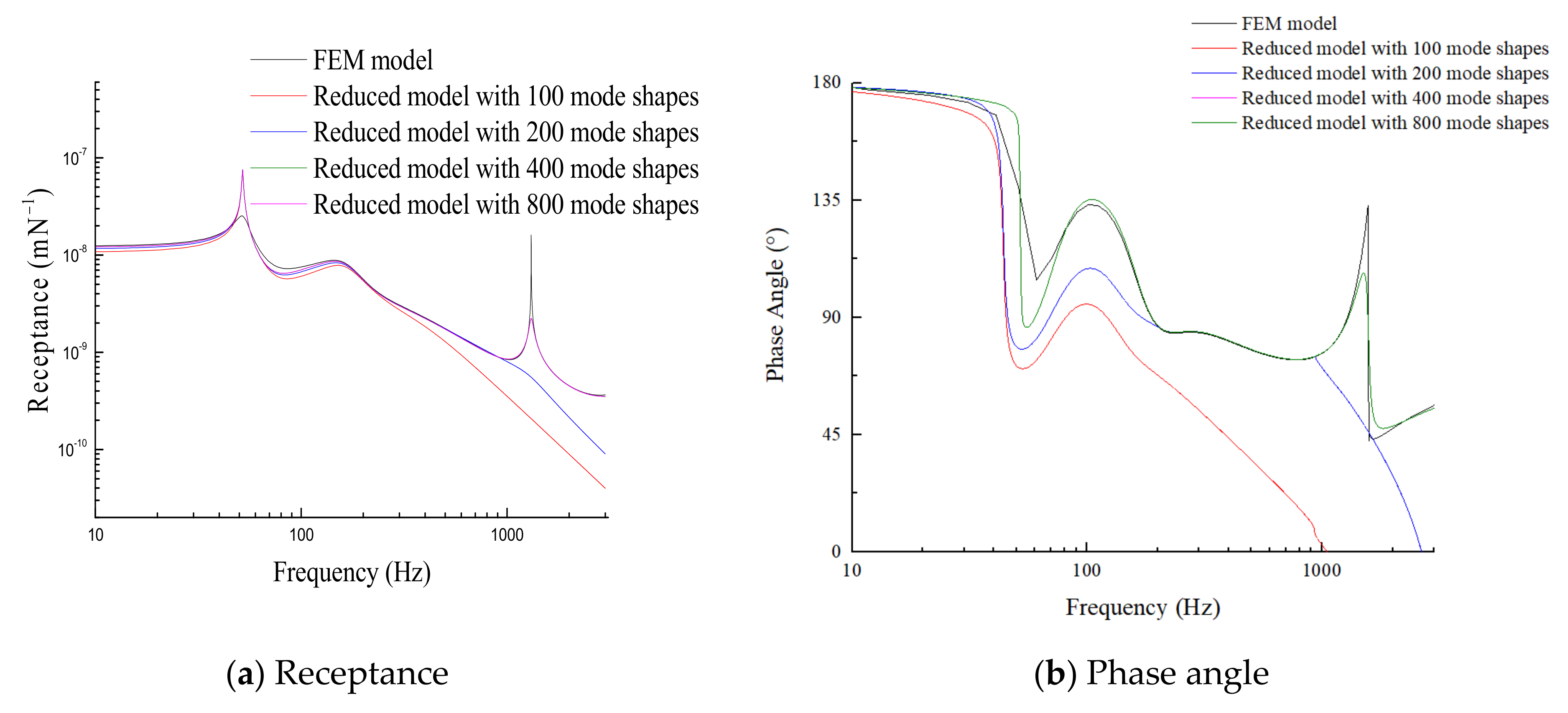 Applsci 12 01844 g005