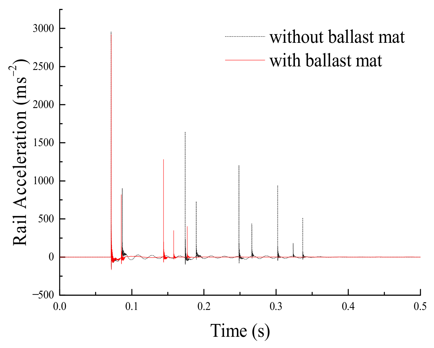 Applsci 12 01844 g009