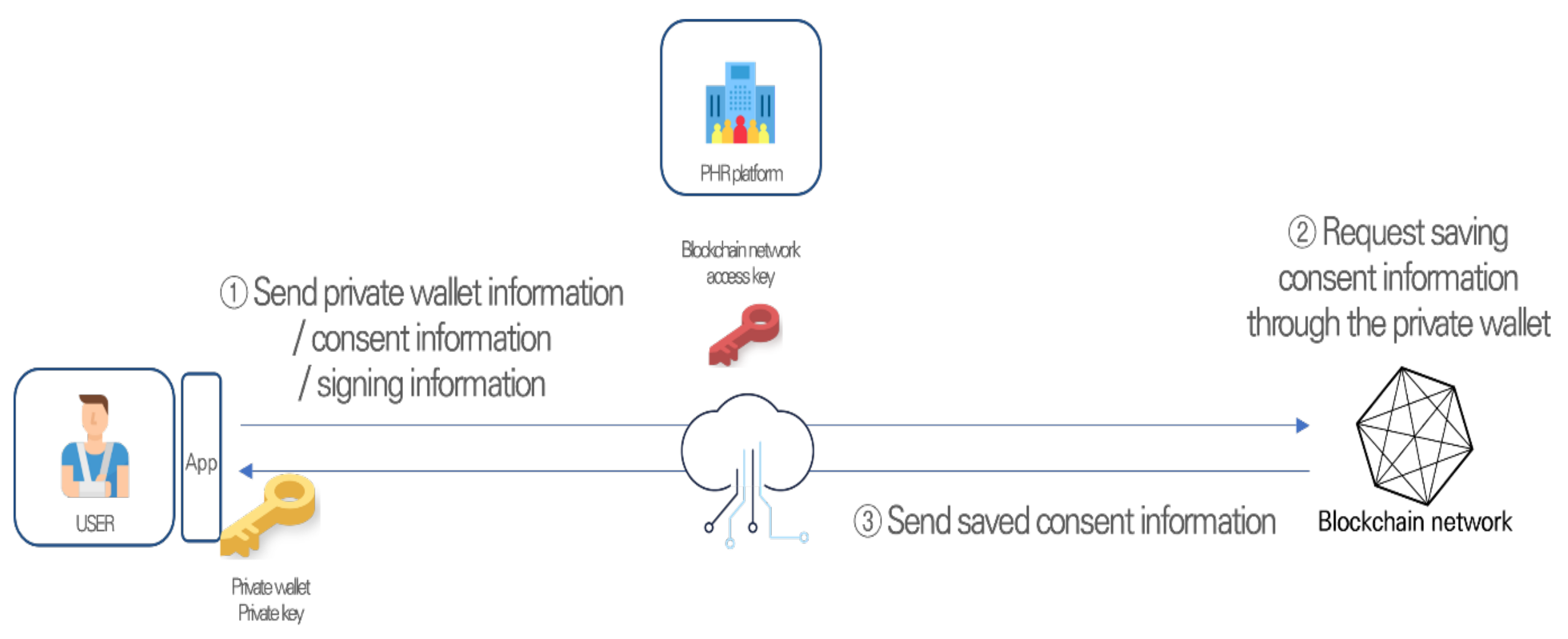 Applsci 12 01847 g003