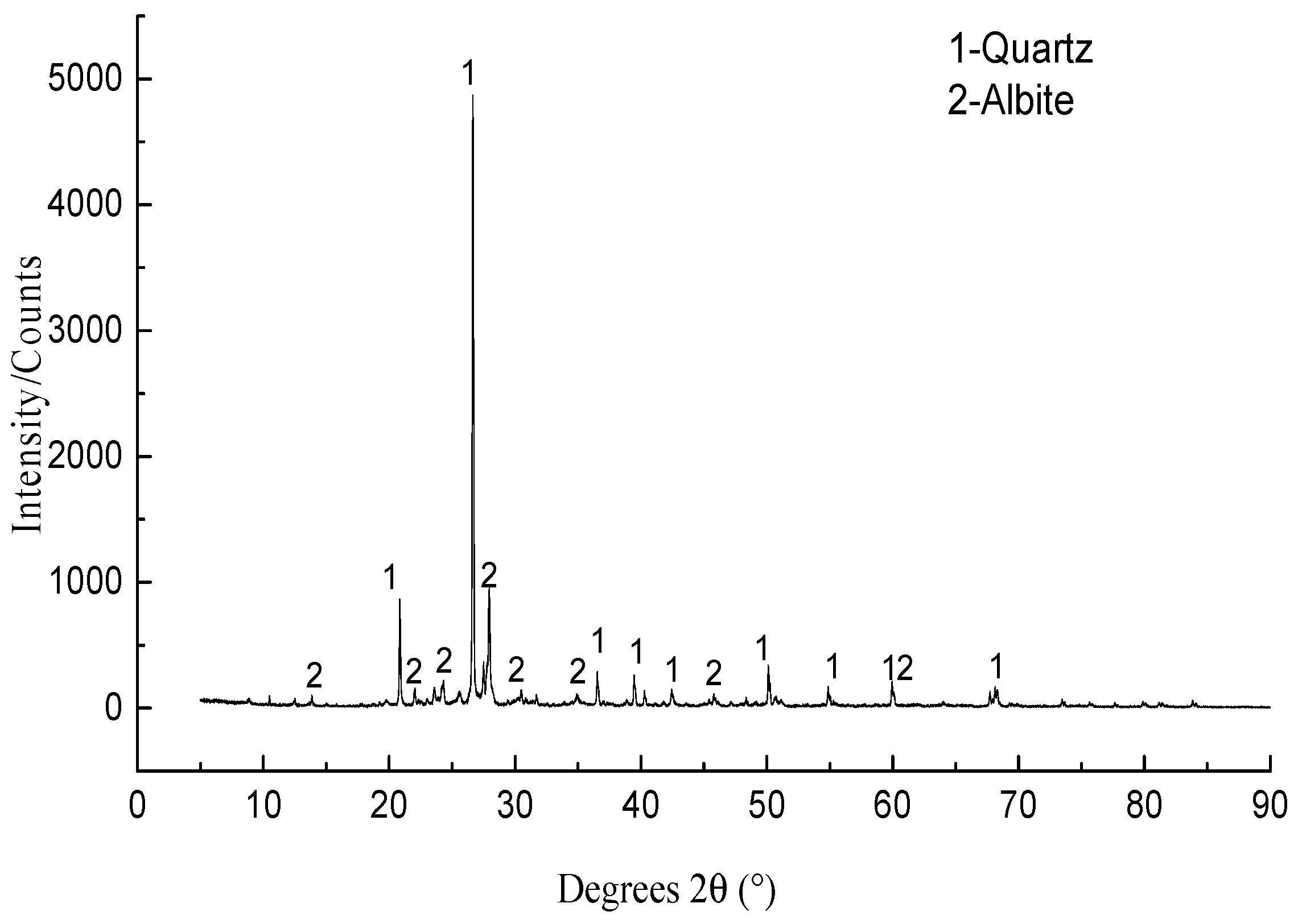 Applsci 12 01849 g004