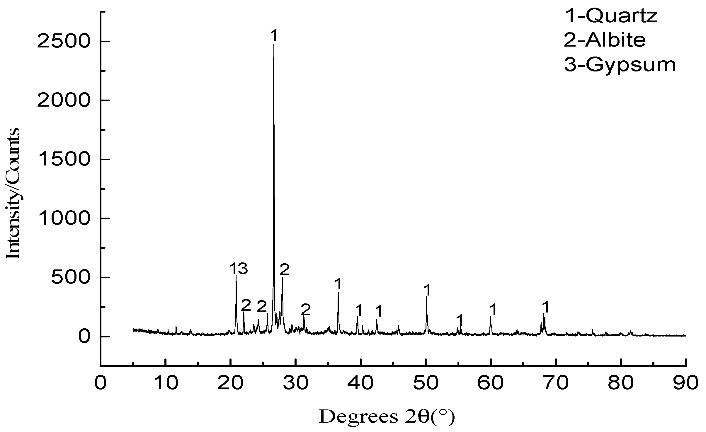 Applsci 12 01849 g006