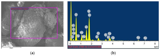 Applsci 12 01849 g0a1 550