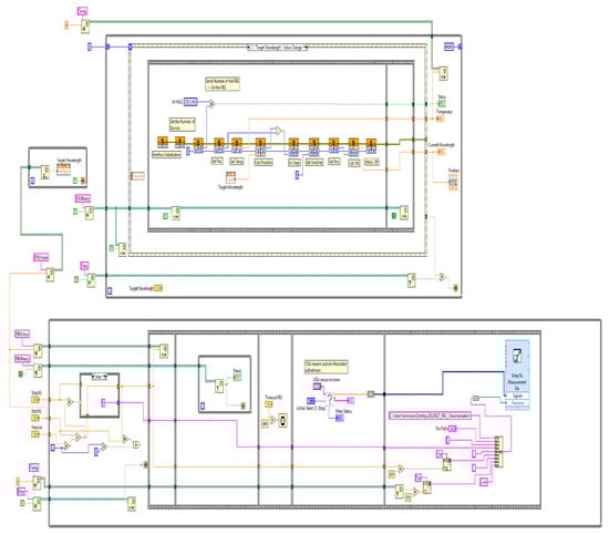 Applsci 12 01856 g0a1 550