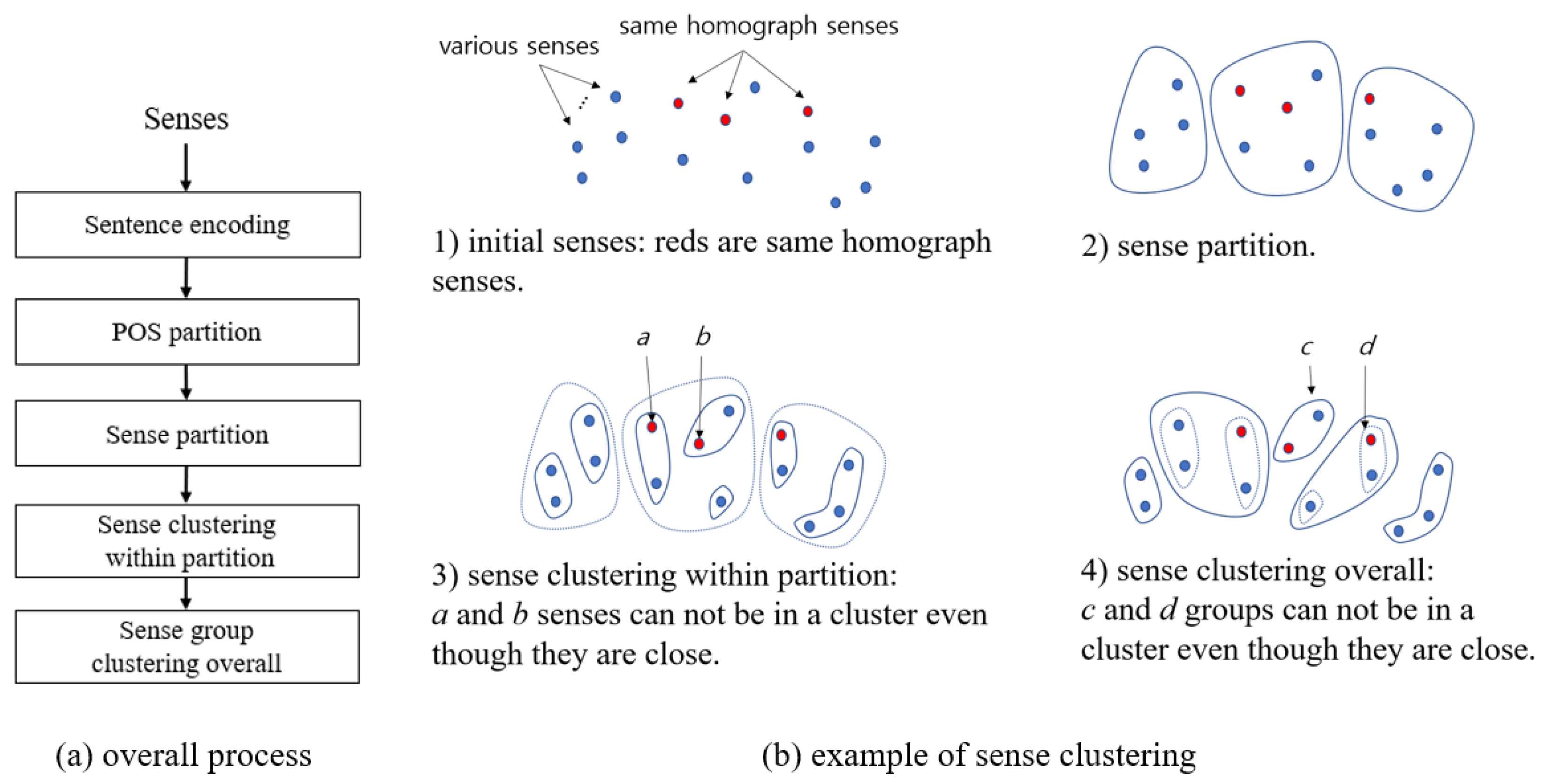 Applsci 12 01857 g002