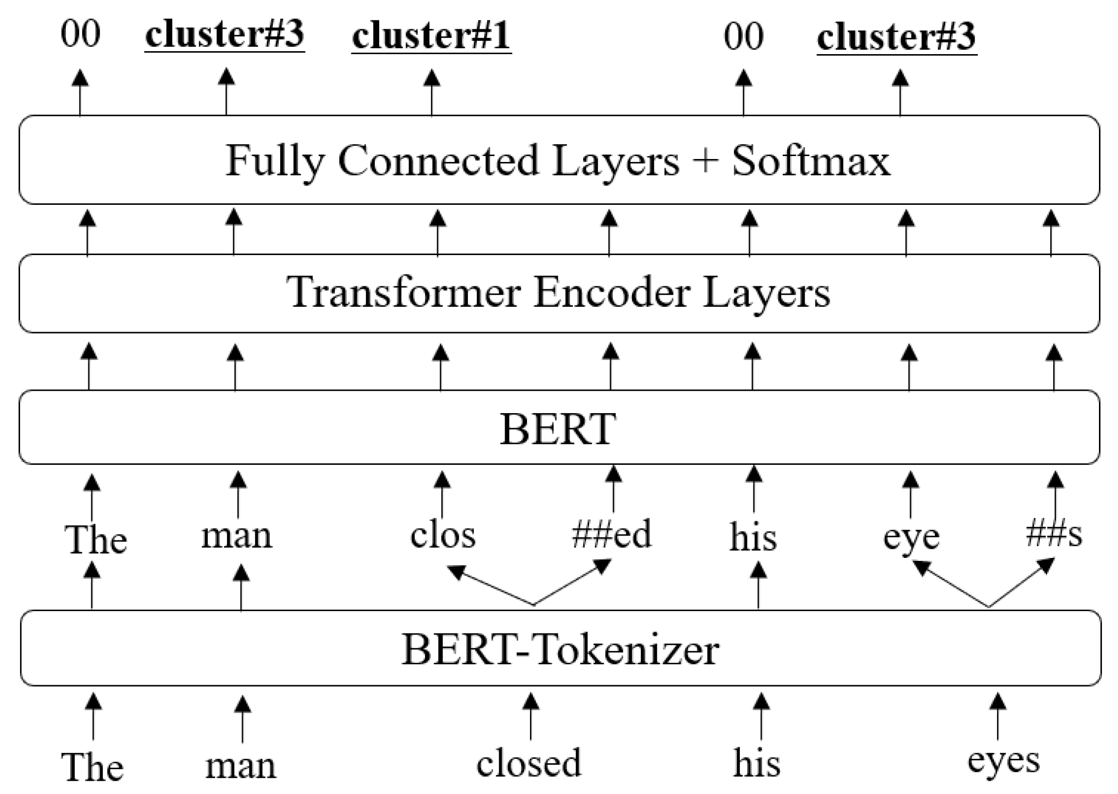 Applsci 12 01857 g003