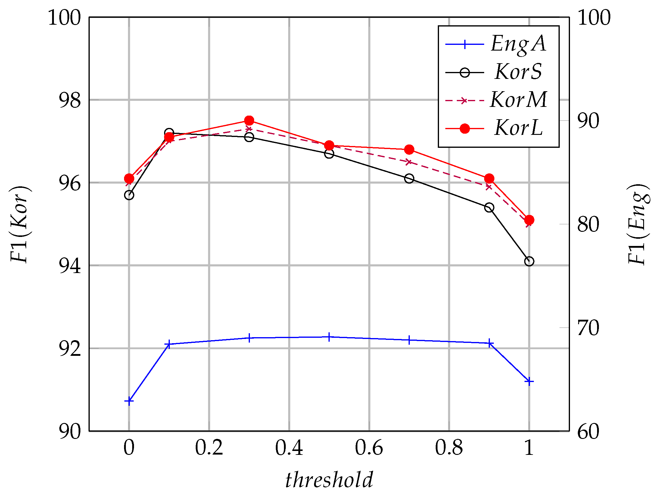 Applsci 12 01857 g004
