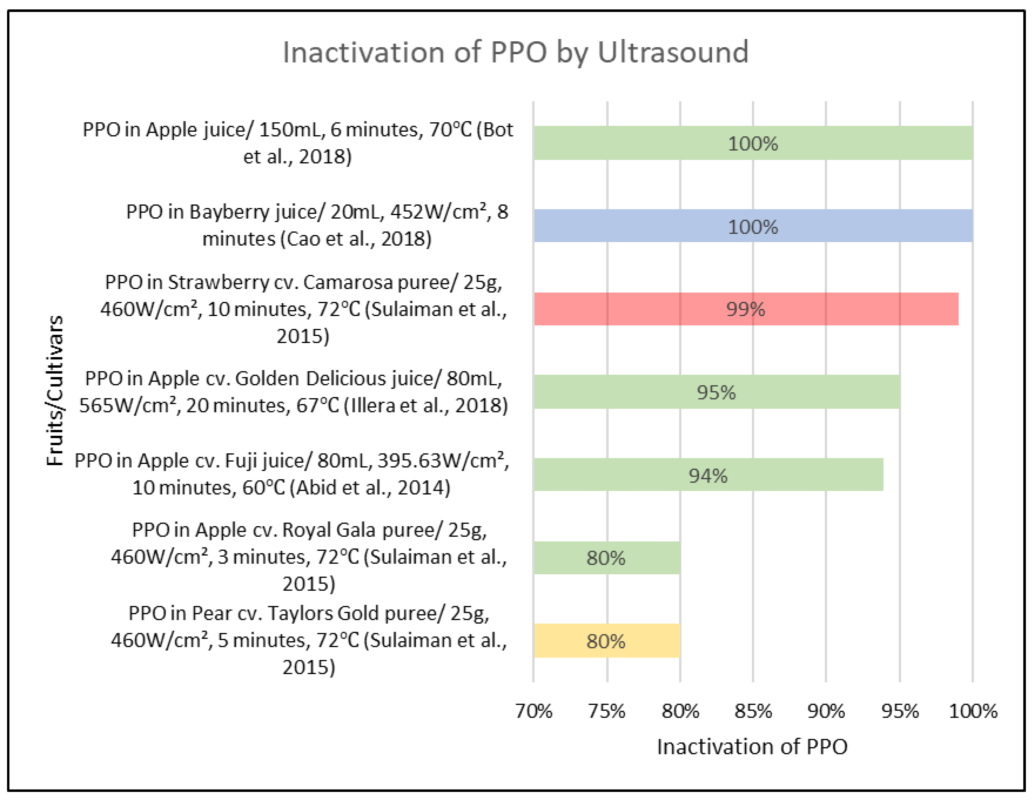 Applsci 12 01864 g006