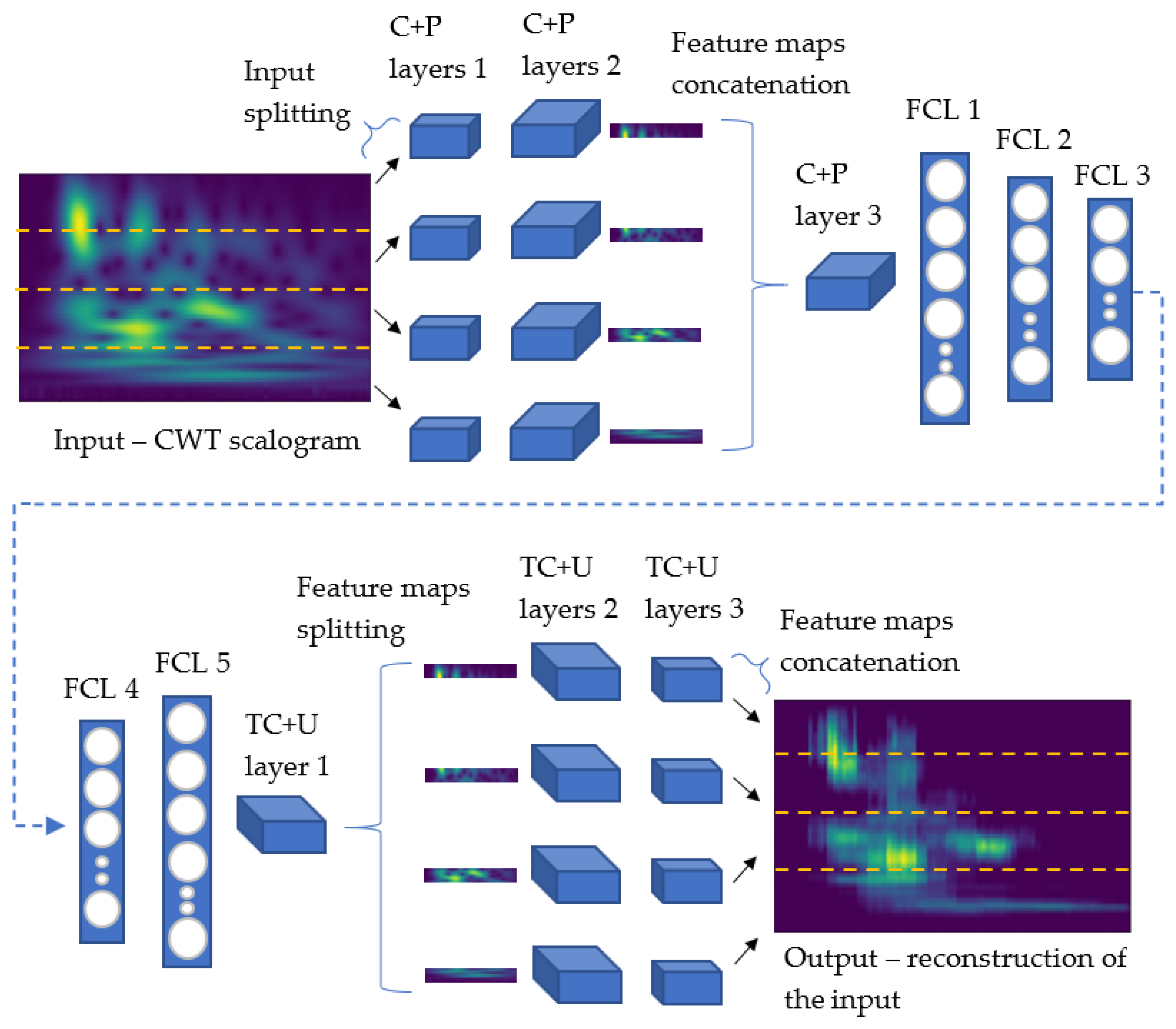 Applsci 12 01867 g002