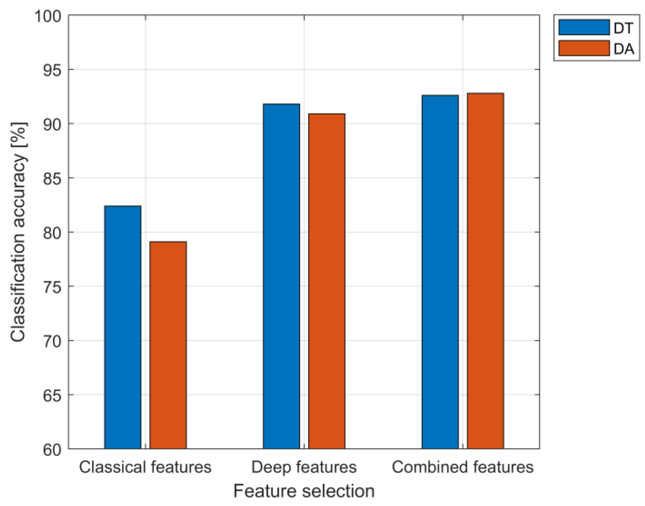 Applsci 12 01867 g004