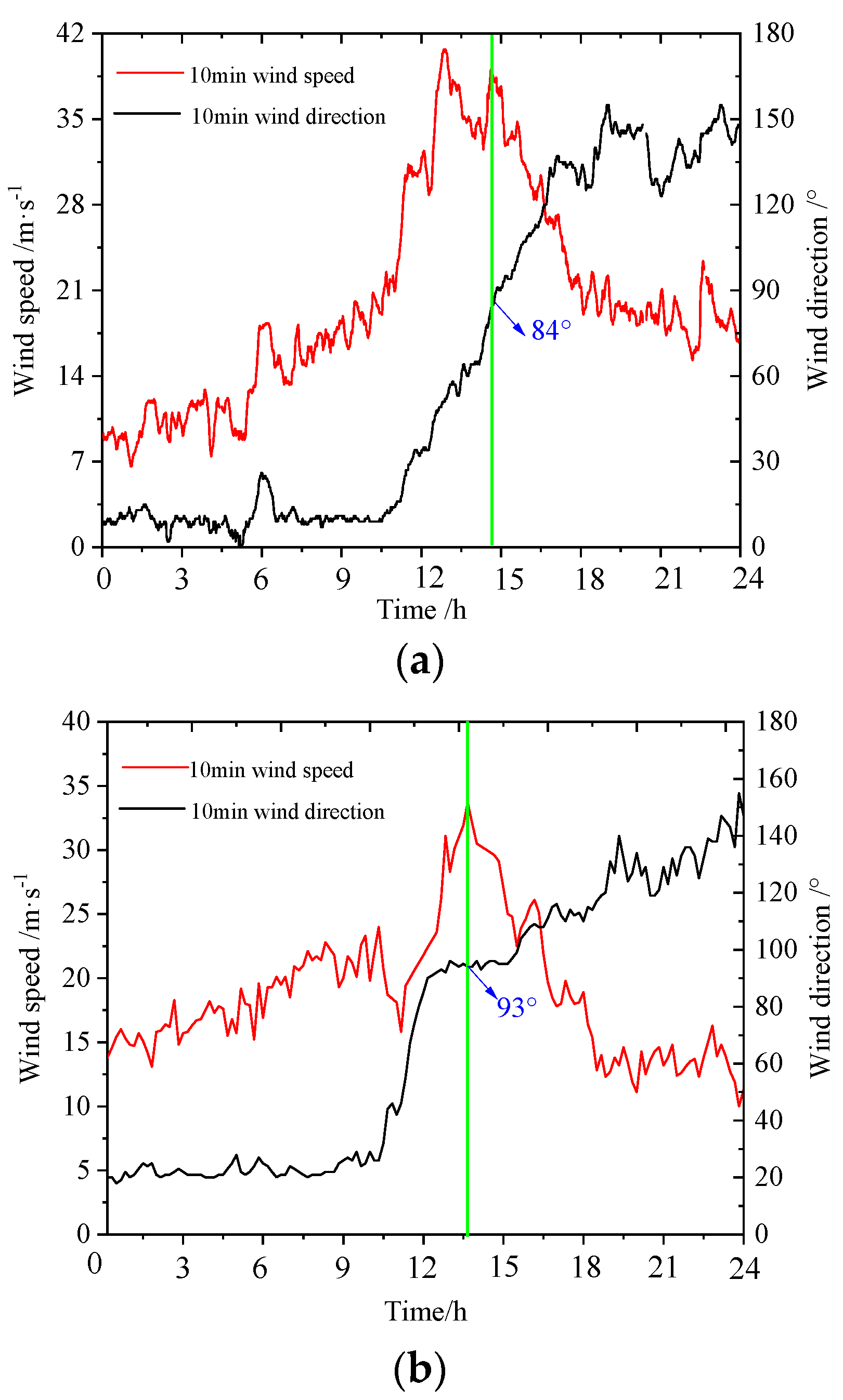 Applsci 12 01868 g003