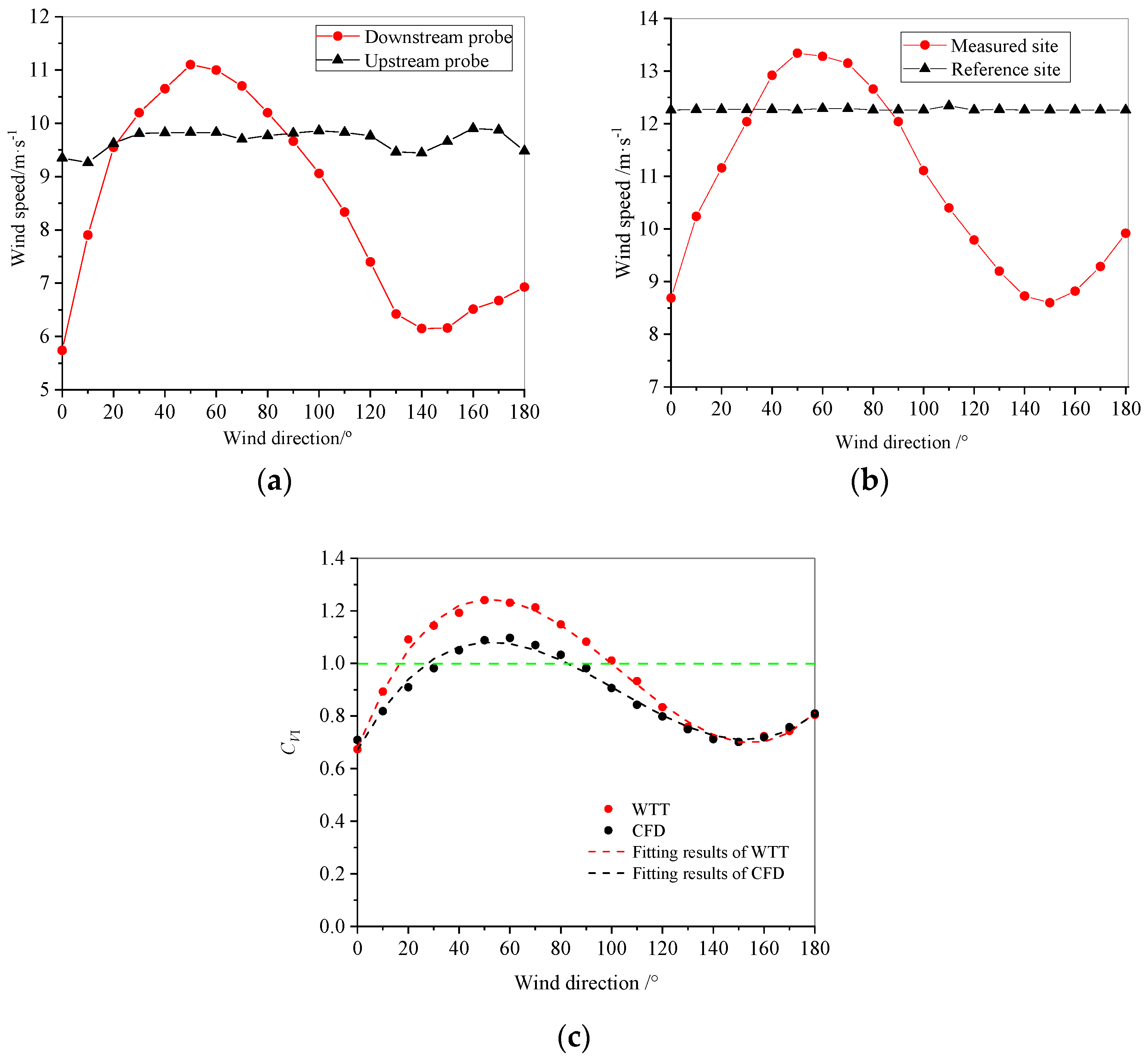 Applsci 12 01868 g006