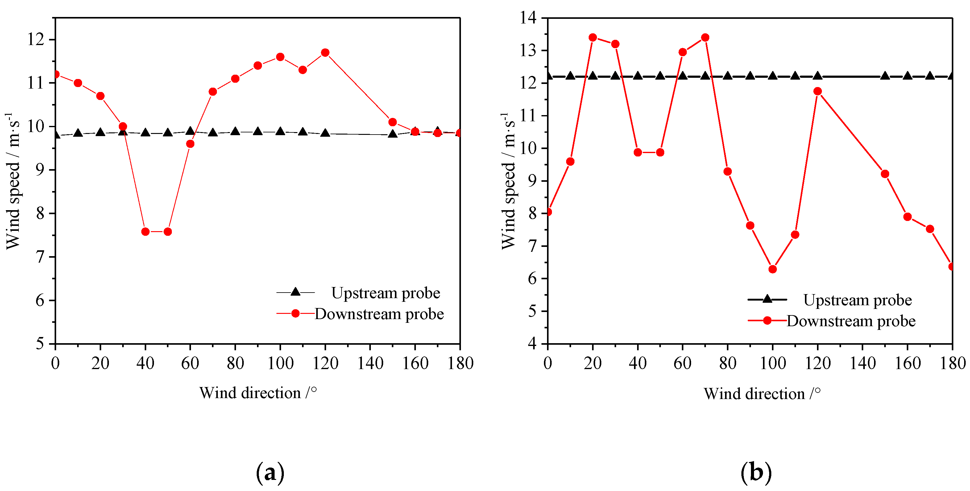 Applsci 12 01868 g009