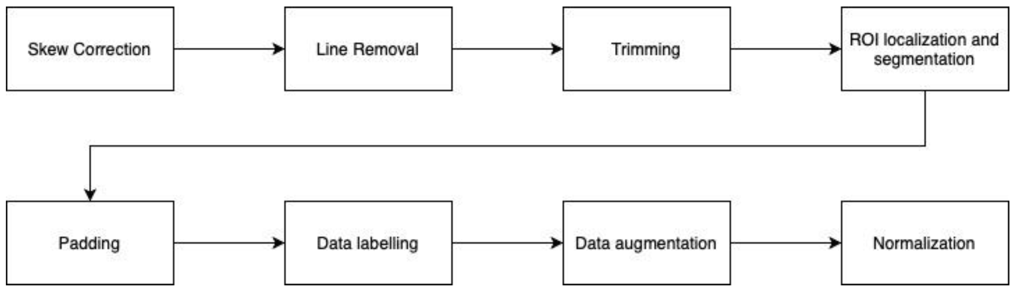 Applsci 12 01870 g004