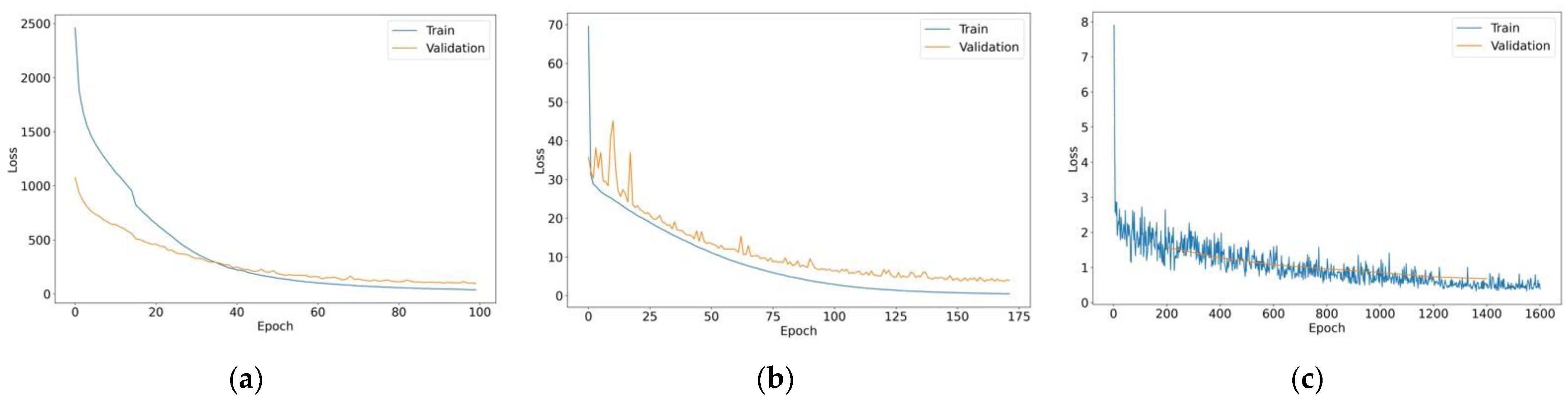 Applsci 12 01870 g011