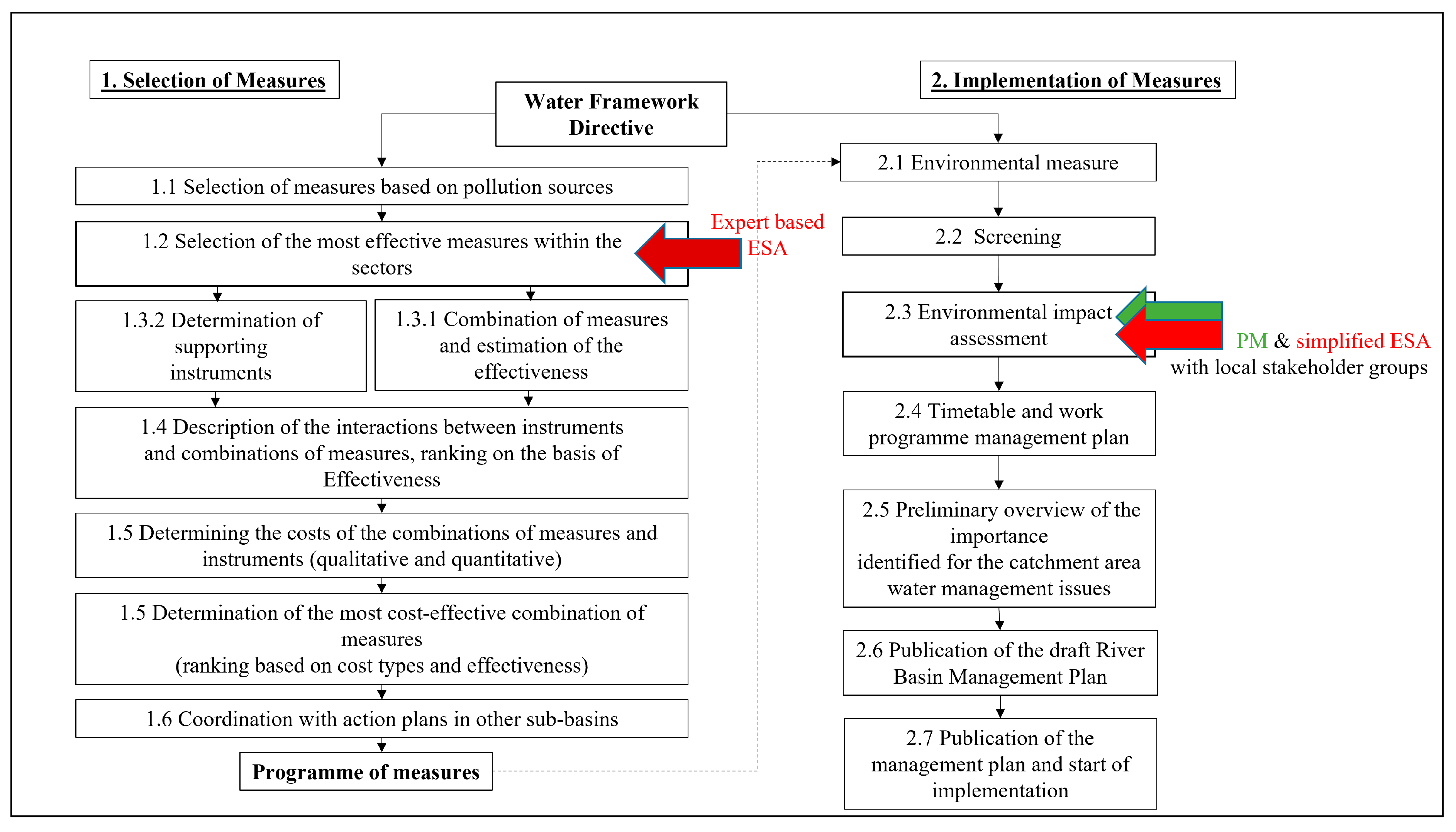 Applsci 12 01871 g005