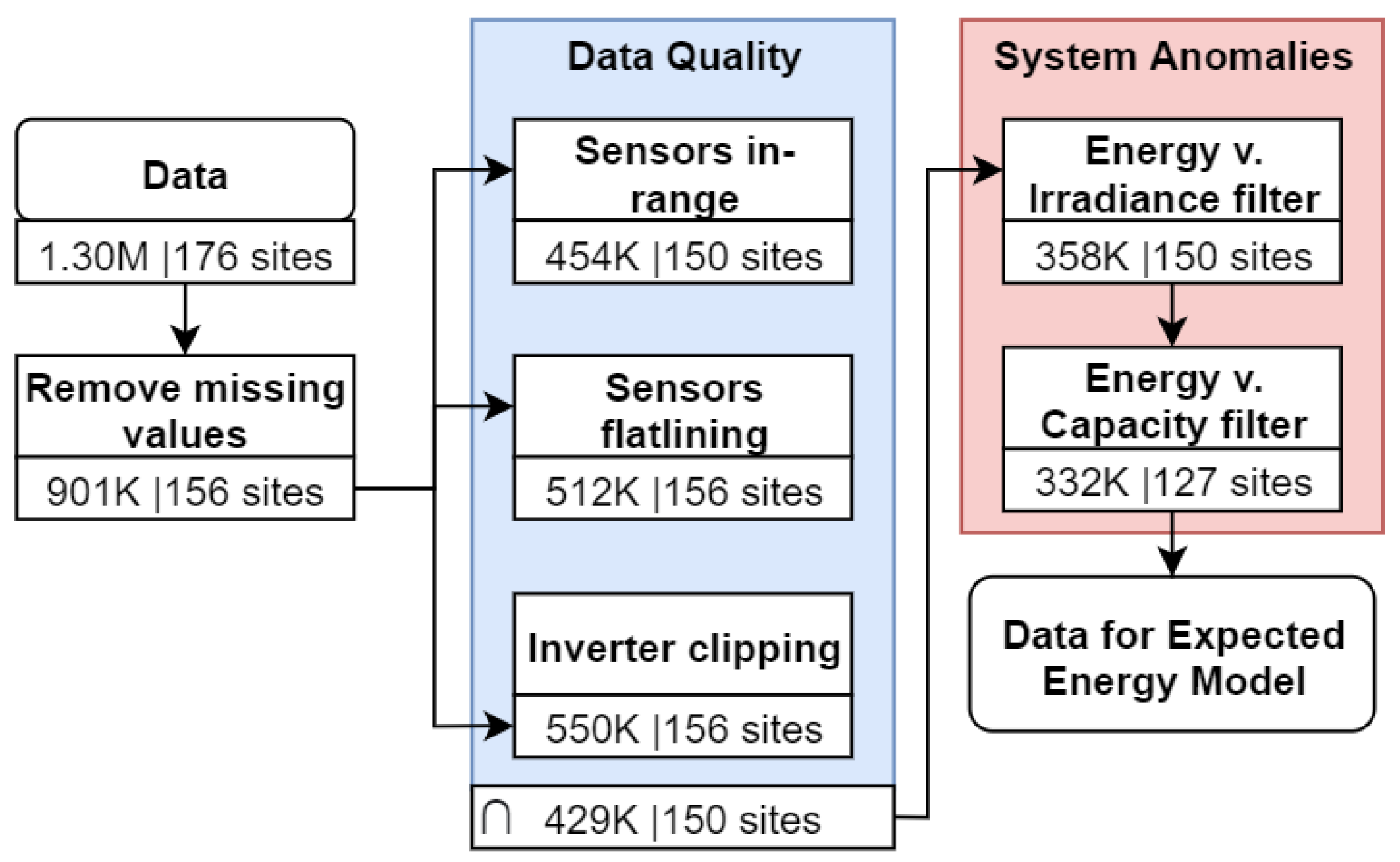 Applsci 12 01872 g002
