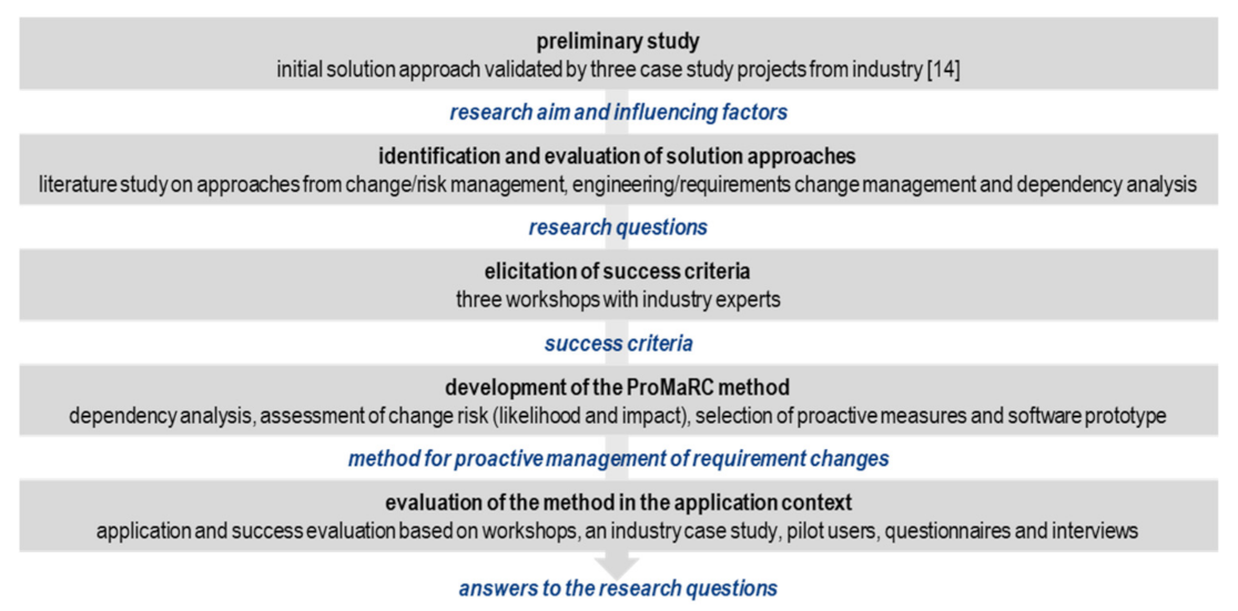 Applsci 12 01874 g002
