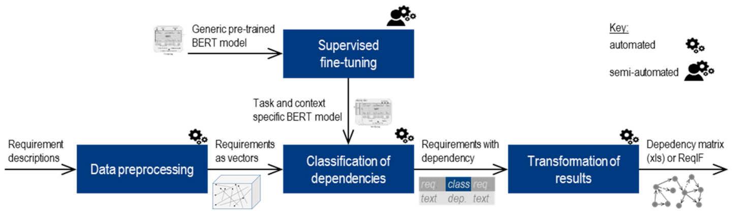 Applsci 12 01874 g003